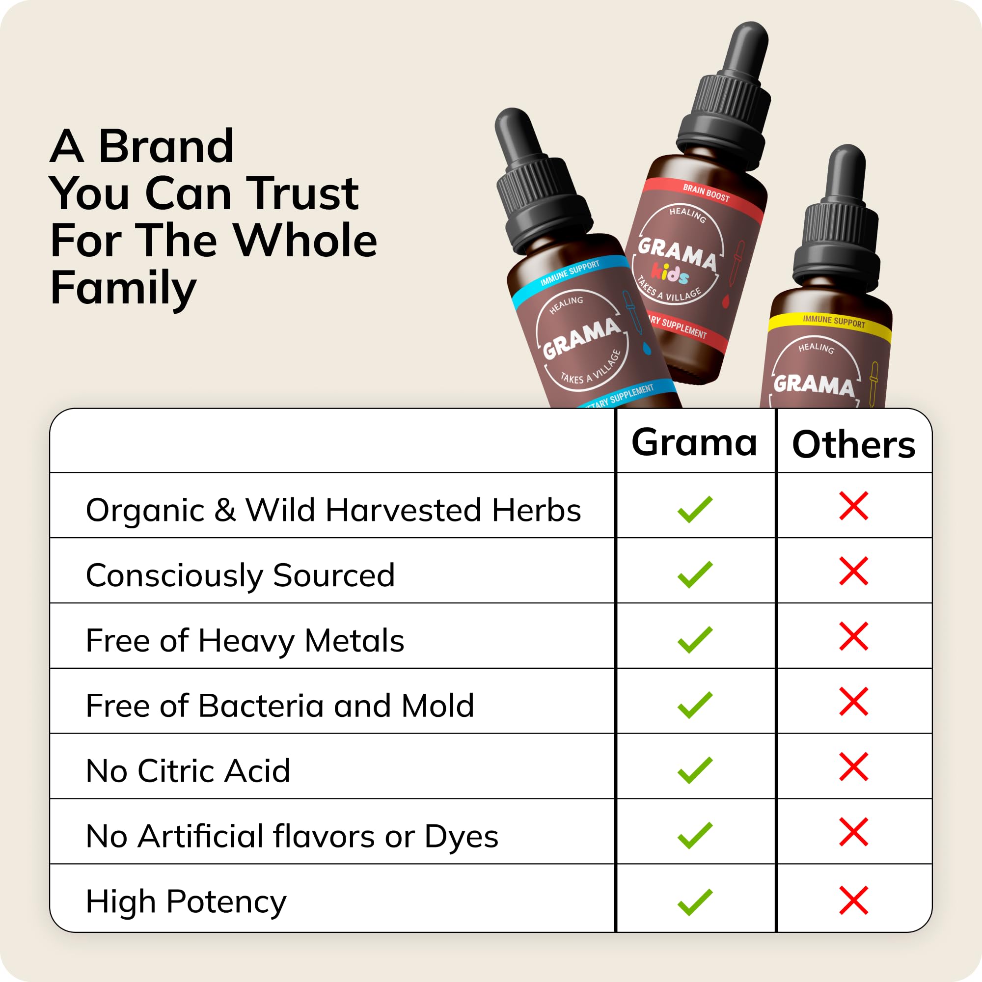 Grama Wellness Organic Echinacea Goldenseal Tincture - Immune Support, Alcohol-Free, 30 Servings