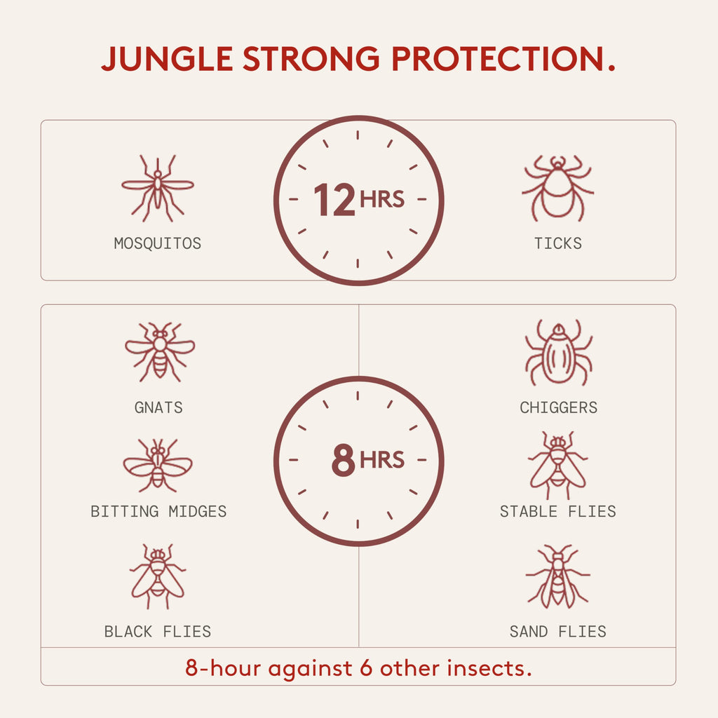 Grand Tongo DEET-Free Insect Repellent with Picaridin | 12-Hour Protection • Citrus + Sandalwood