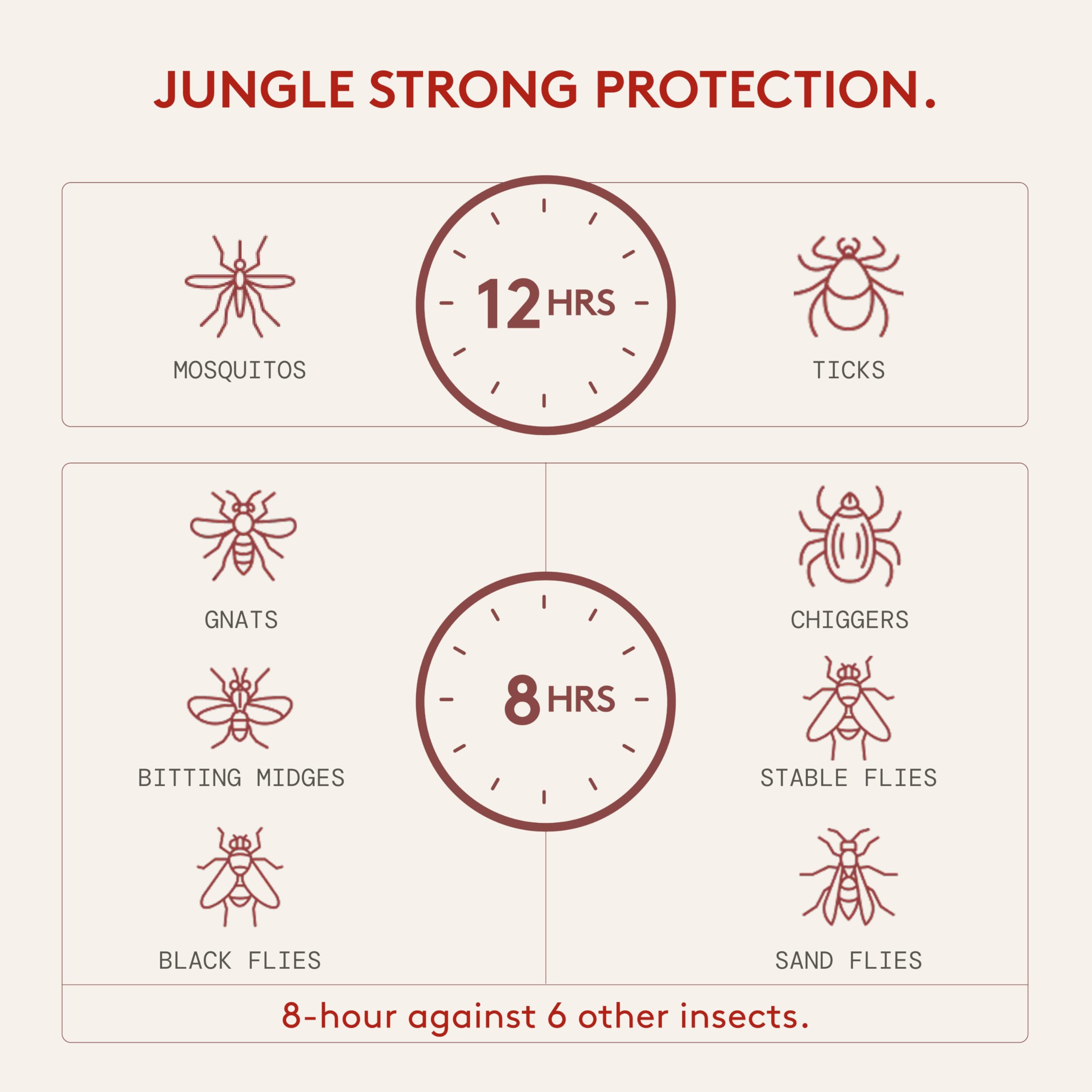 Grand Tongo DEET-Free Insect Repellent with Picaridin | 12-Hour Protection • Citrus + Sandalwood