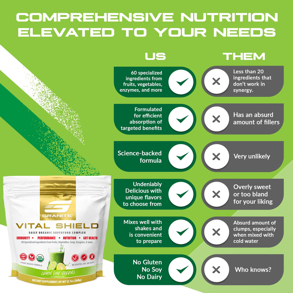 Granite Nutrition Vital Shield – USDA Organic Greens, Mushrooms & Tart Cherry (30 Servings)