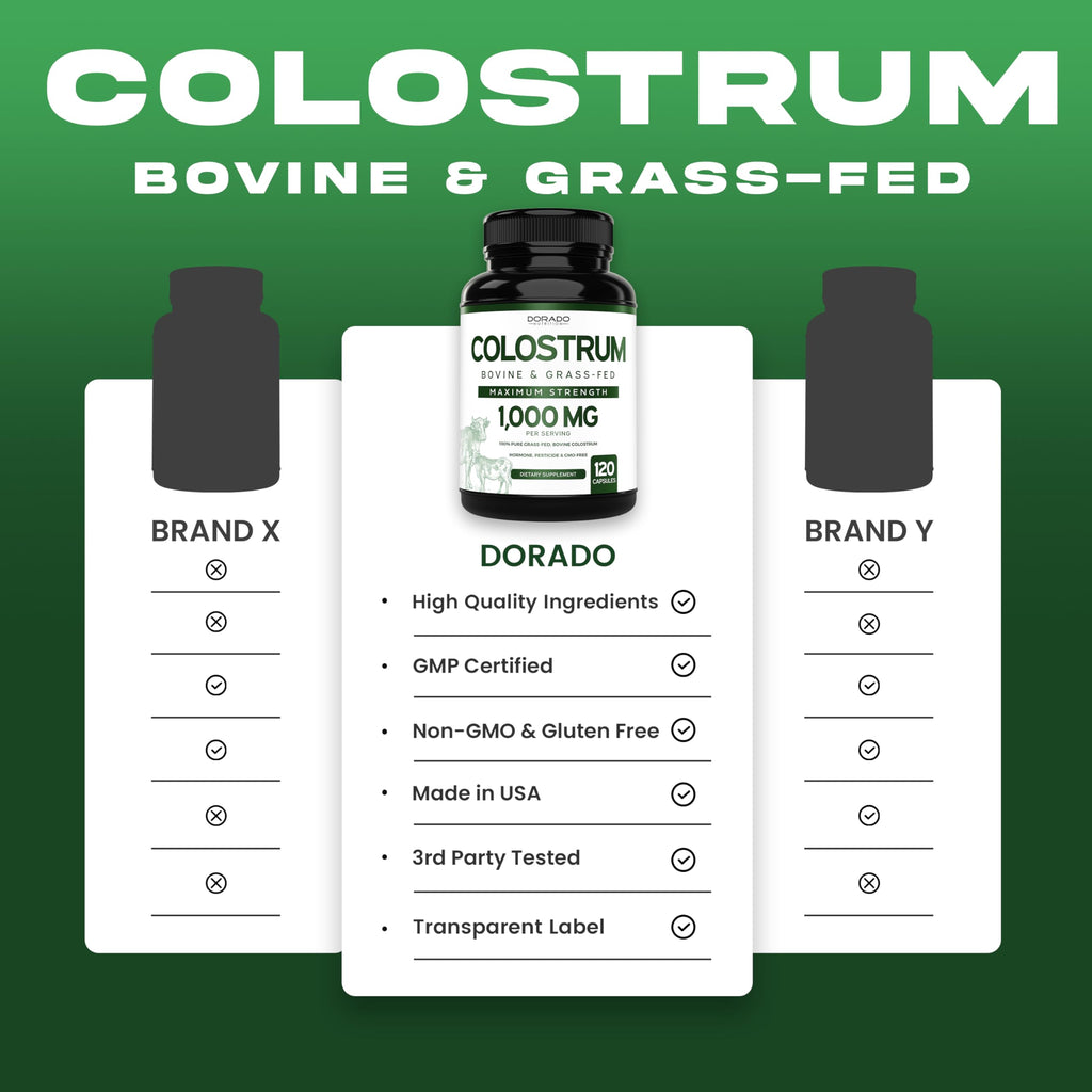 Colostrum Supplement 120 Count – 1000mg per Serving, Grass-Fed, USA Made, 20% IgG