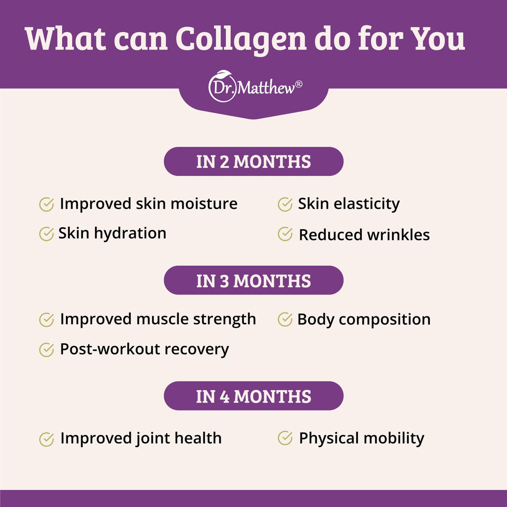 Dr. Matthew Hydrolyzed Collagen Peptides Powder – Unflavored, Grass-Fed, Type 1 & 3 (Hair, Skin, Joints)