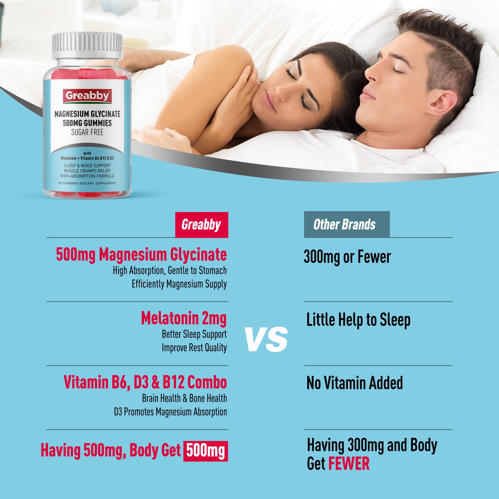 Greabby Magnesium Glycinate Gummies 500mg – Sleep Support for Adults (60 Gummies)