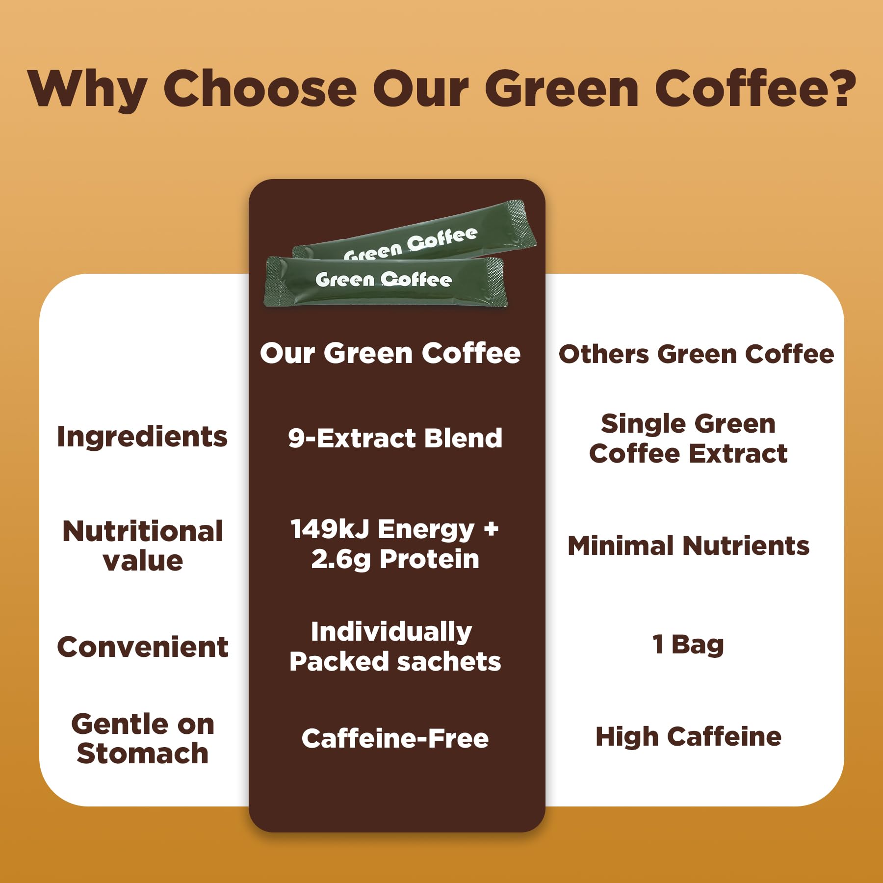 Natural Green Coffee for Metabolism & Energy – 8 Blends, 10 Sachets (Vegan Friendly)