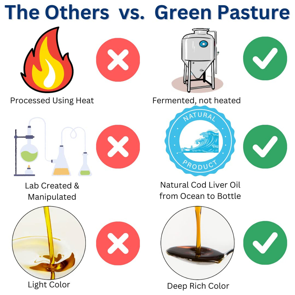 Green Pasture Fermented Skate Liver Oil - Orange | 6.0 fl oz