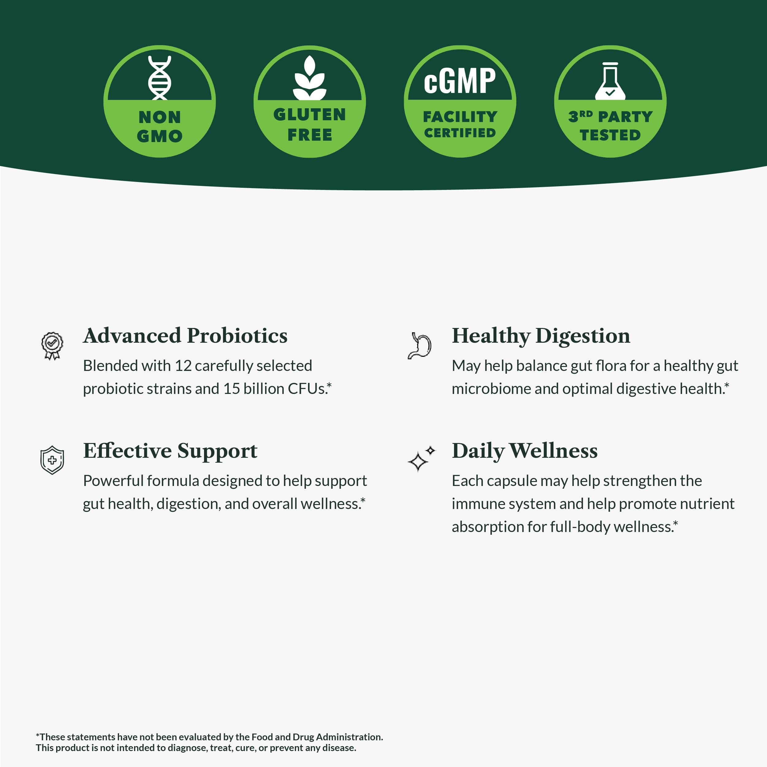 Greens First Probiotics - 20 Billion CFU, FOS Soluble Fiber - Gut Health, Skin Support - 30 Servings
