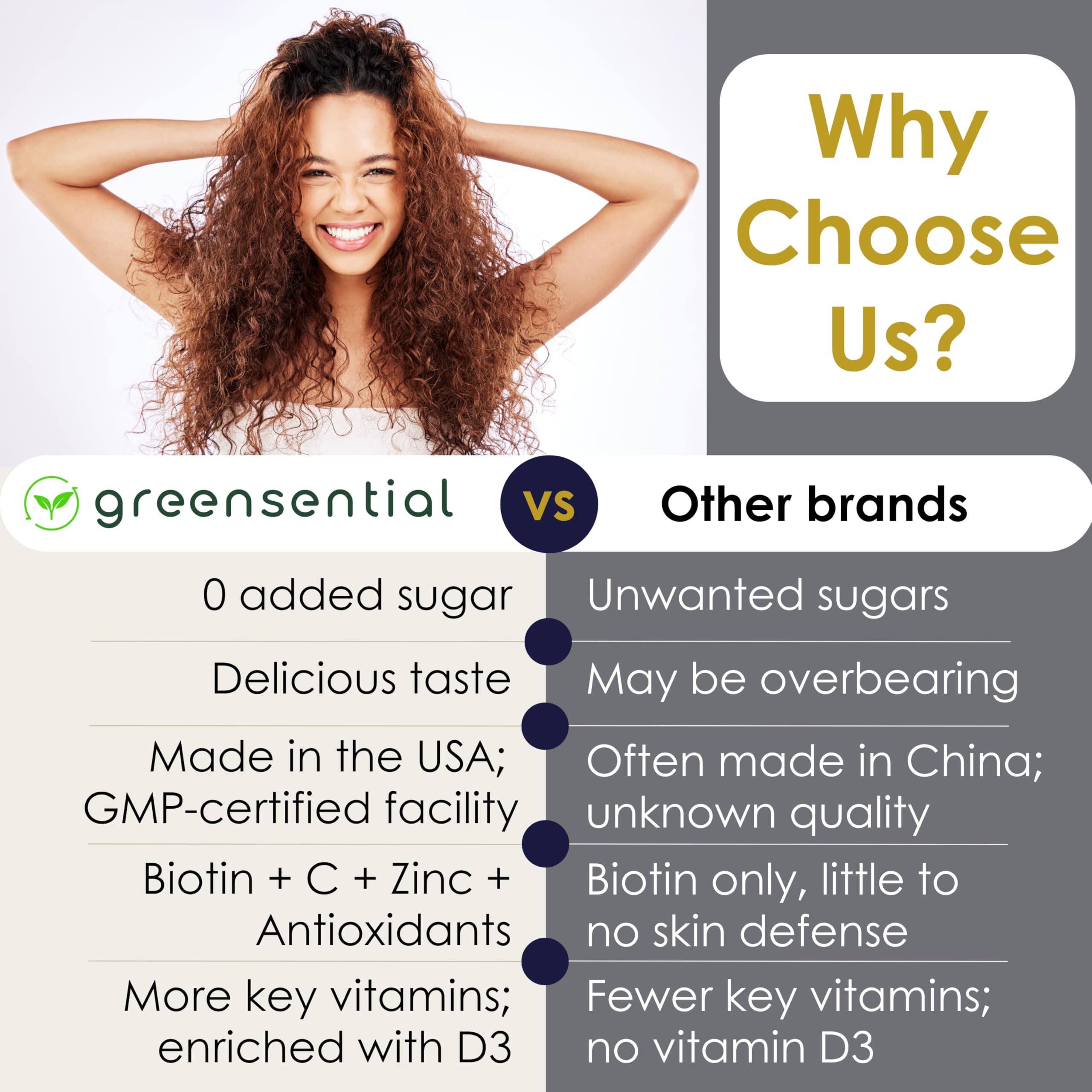 Greensential Sugar-Free Hair Skin Nails Gummies | 5,000 mcg Biotin | Vegetarian & Non-GMO | Made in USA