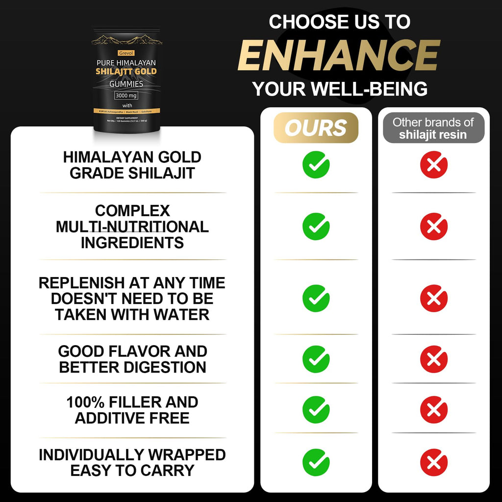 Grevol Himalayan Shilajit Gummies with Ashwagandha & Fulvic Acid – 120 Gummies