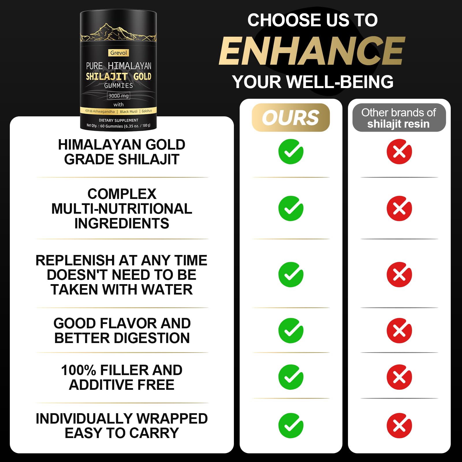 Grevol Himalayan Shilajit Gummies – Gold Grade Shilajit with Ashwagandha