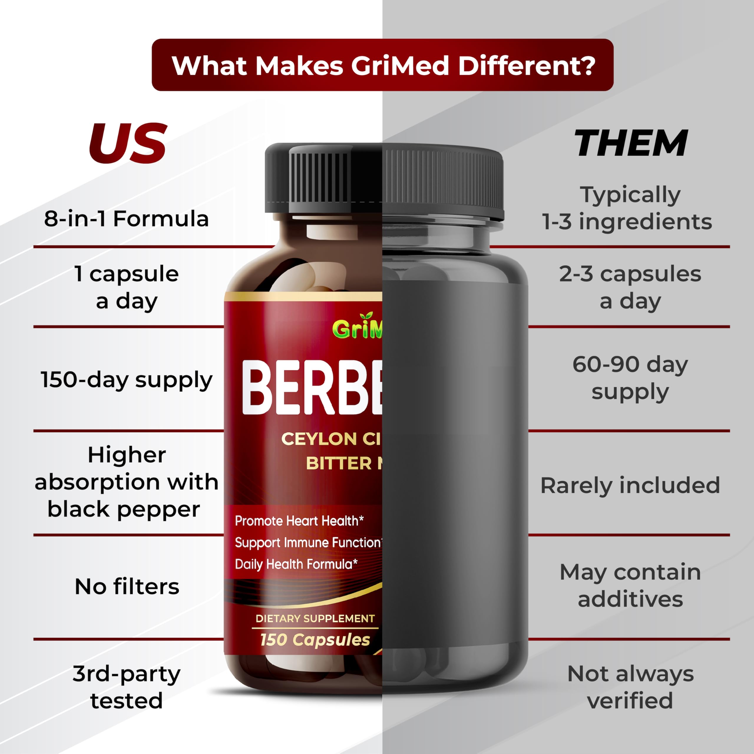 GriMed Berberine 9,500mg + Cinnamon & Bitter Melon — Immune Support | USA Made