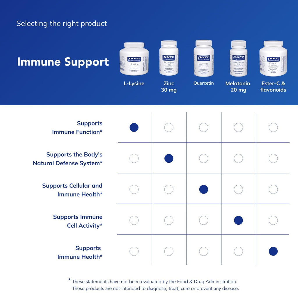 Pure Encapsulations L-Lysine 270 Capsules | Immune Support & Gum Health | L-Lysine HCl