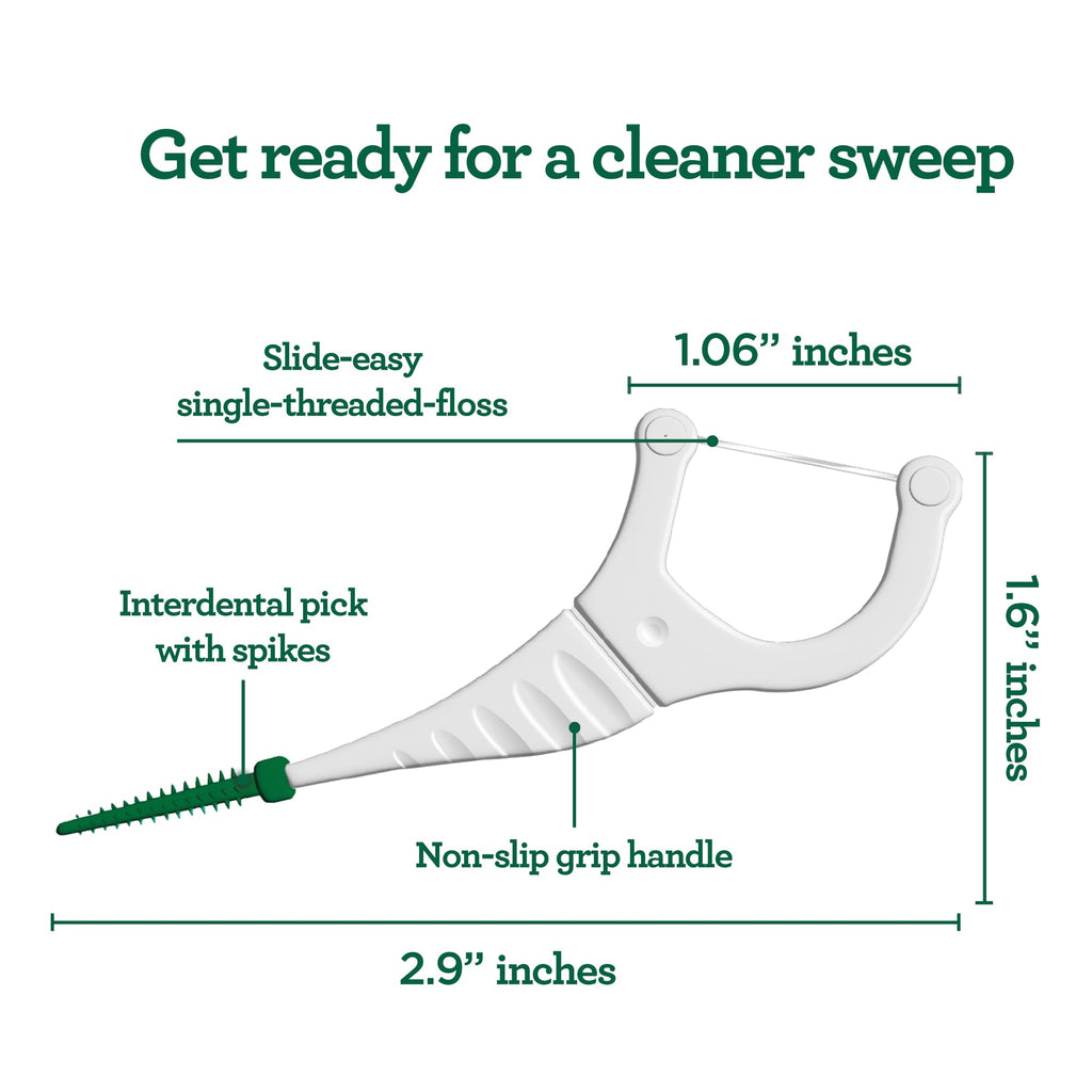 GuruNanda 2-in-1 Dental Floss Picks – 300 Count, Mint Flavor, Non-Slip Grip
