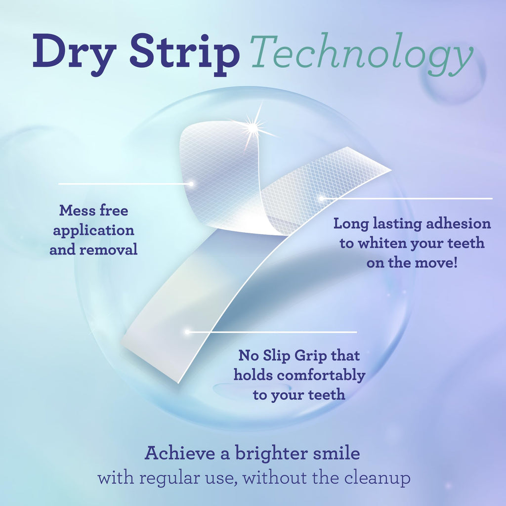 GuruNanda Teeth Whitening Strips – 7-Day Treatment | Non-Slip Dry Strip Technology