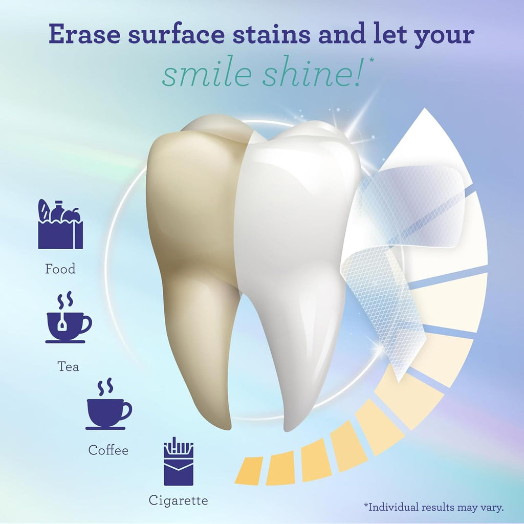 GuruNanda Teeth Whitening Strips – 7-Day Treatment | Non-Slip Dry Strip Technology