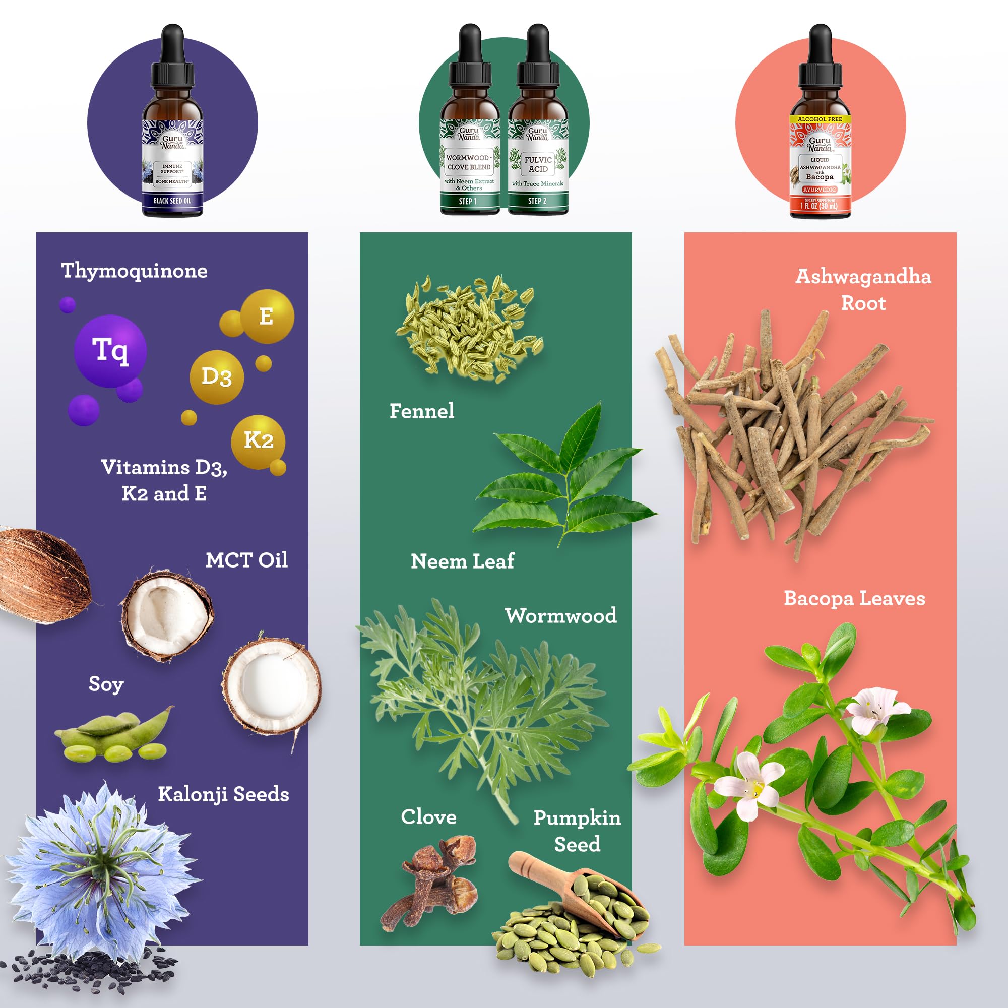 GuruNanda Total Wellness Boost: Ashwagandha, Black Seed Oil & GutCleanse