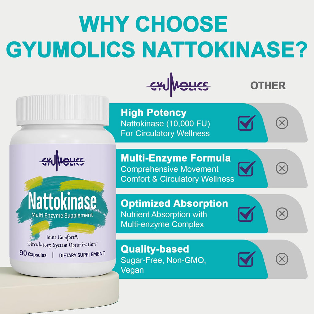 Gyumolics Nattokinase 10000FU – Organic Enzyme Blend for Movement Comfort, 180 Capsules