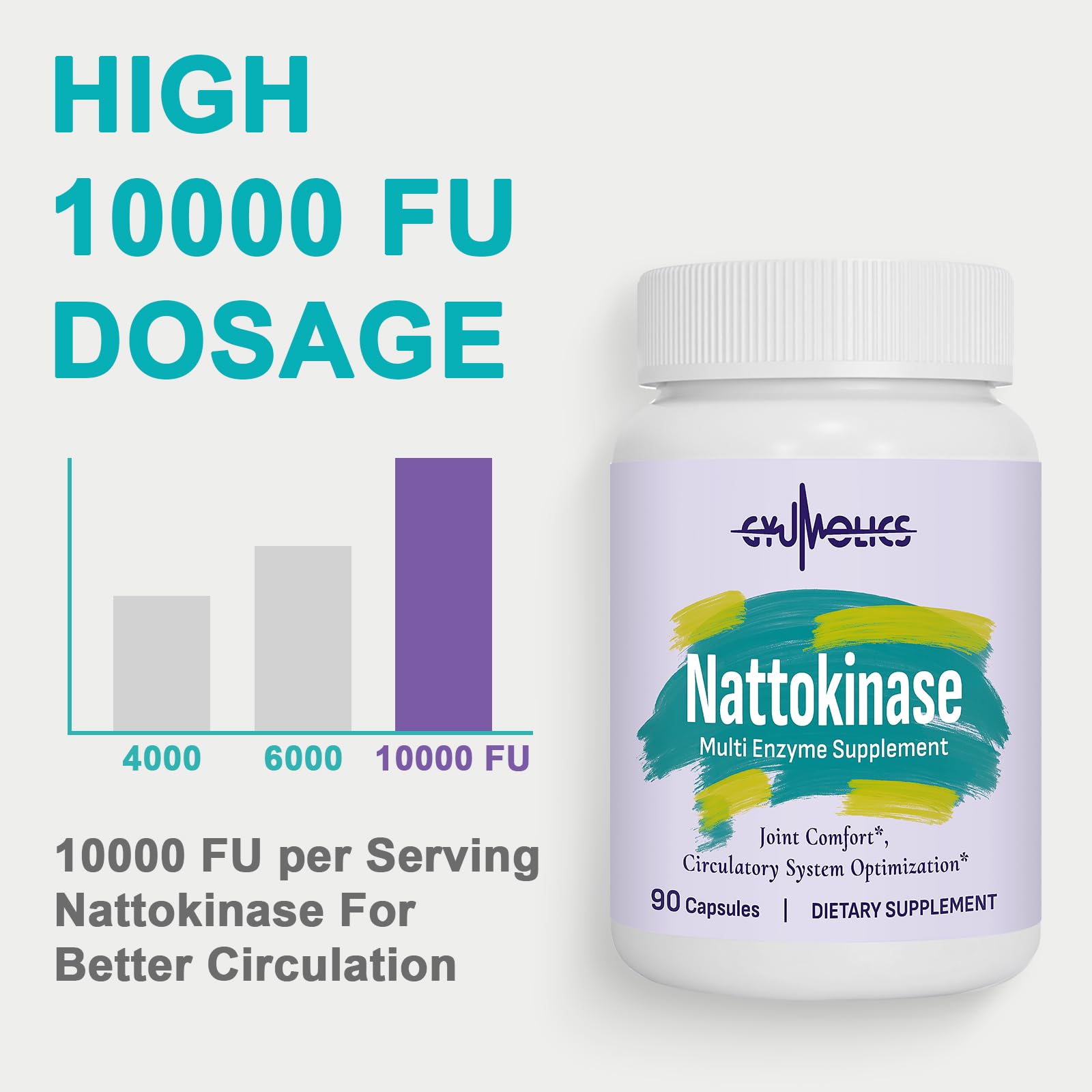 Gyumolics Nattokinase 10000FU Supplement – Organic Enzymes, Serrapeptase, Bromelain, Curcumin, Vitamin E & Ginseng, 90 Capsules