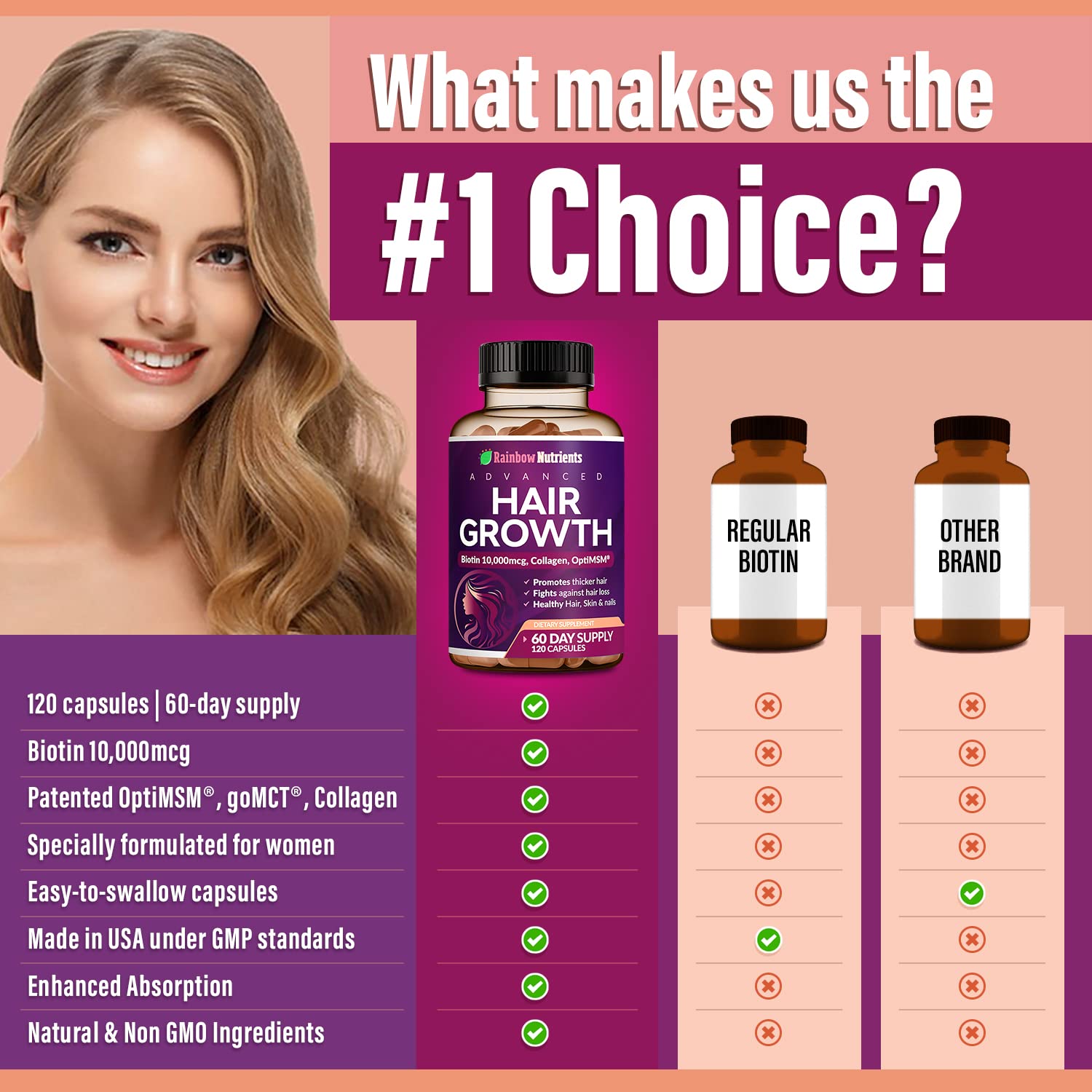 Hair Growth Vitamins for Women - Biotin 10,000mcg, Collagen, OptiMSM | Rainbow Nutrients