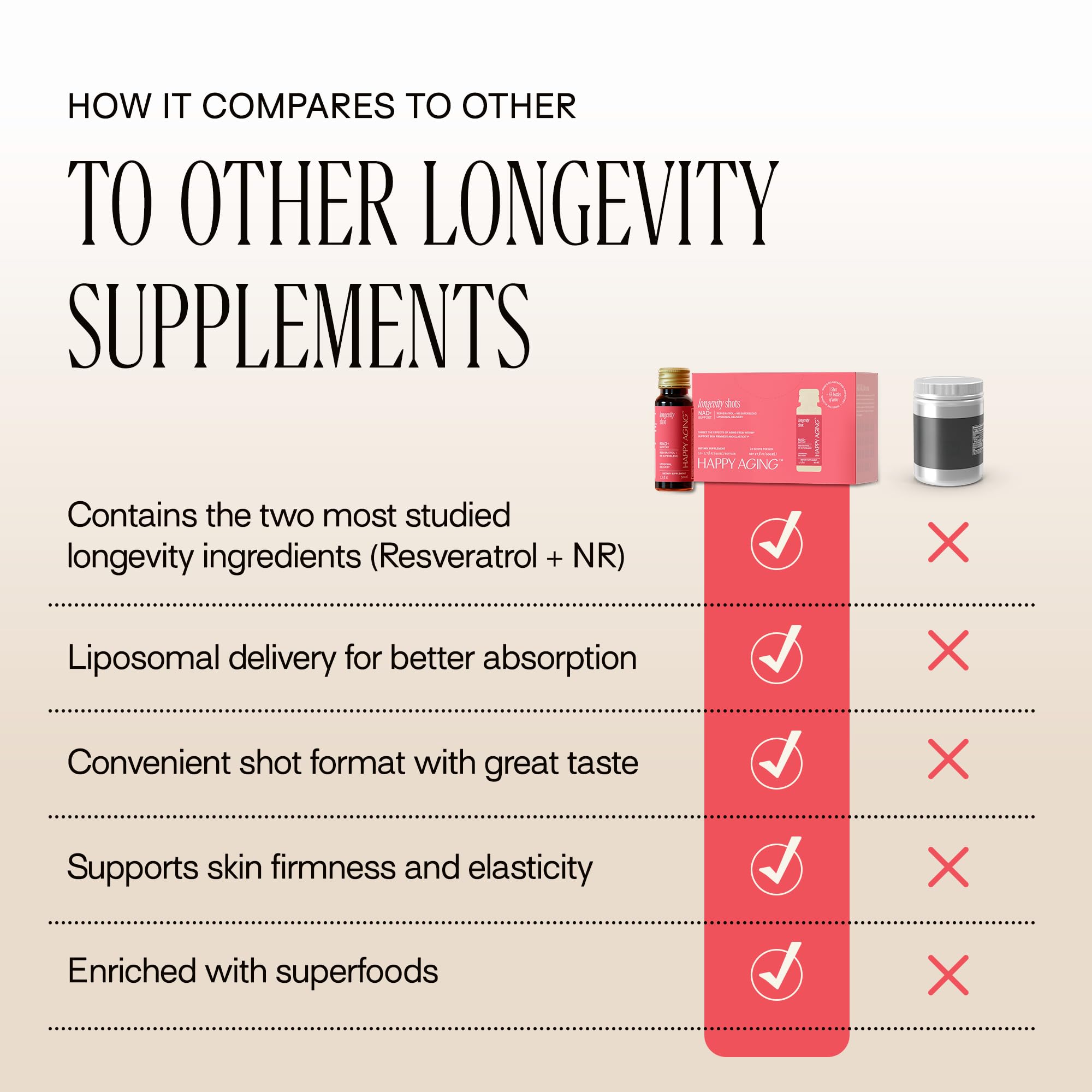 Happy Aging Liquid NAD+ Shot — Liposomal NR + Resveratrol, Twice-Weekly (30 Shots)
