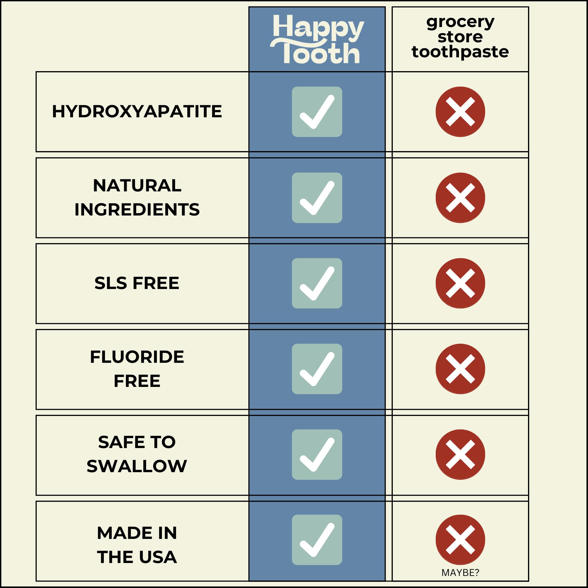 Happy Tooth Hydroxyapatite Toothpaste - Fluoride Free, Enamel Safe (4oz)