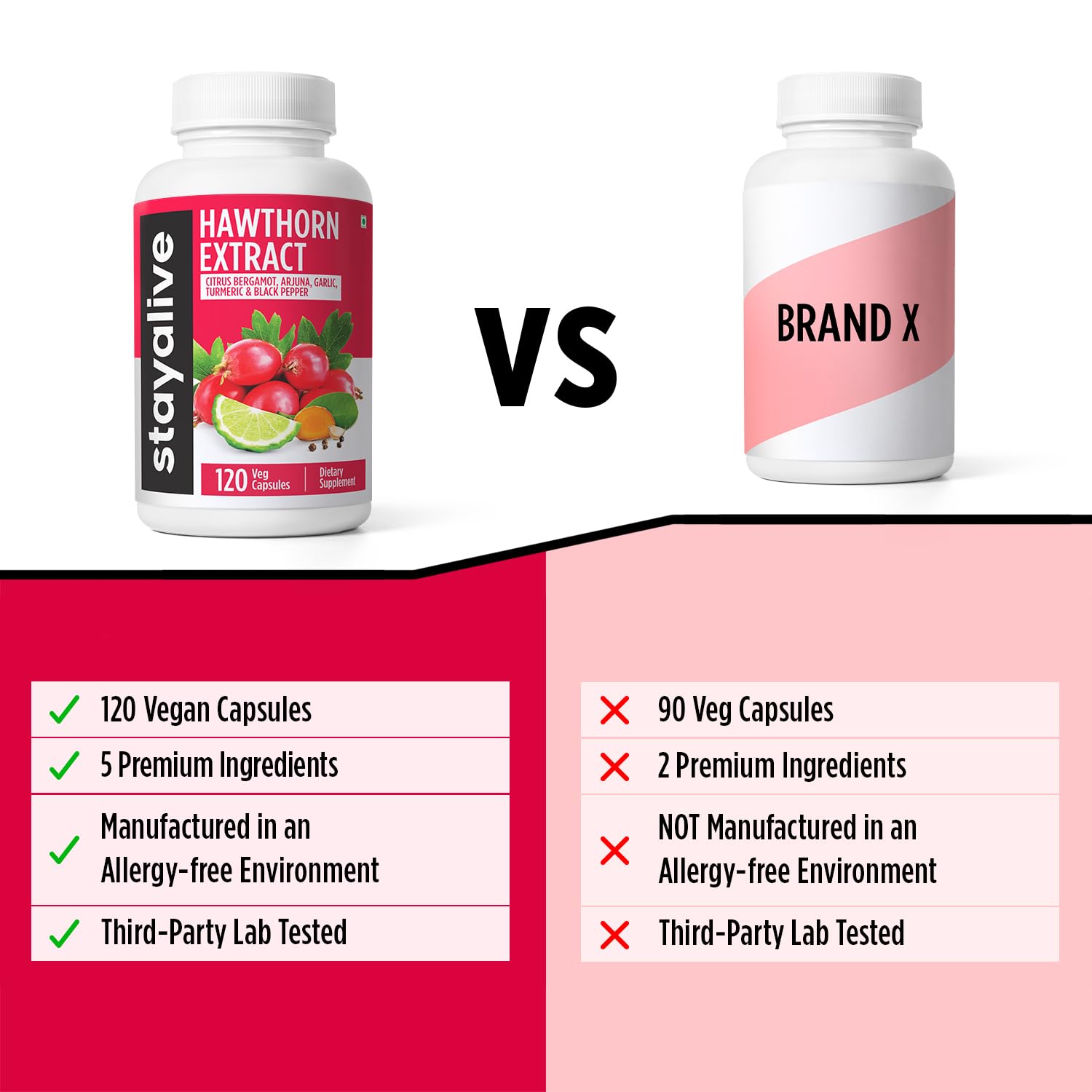 STAY ALIVE Hawthorn Berry Capsules 20:1 Extract – 6-in-1 Antioxidant, 120 Vegan Pills