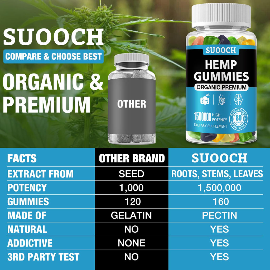 Natural Hemp Gummies – High Potency for Pain, Sleep & Anxiety (2-Pack)