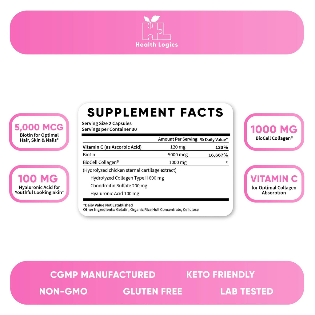Health Logics Radiate | Hair Skin & Nails with Biotin, BioCell Collagen, Vitamin C, Hyaluronic Acid | Clinically Evaluated to Reduce Facial Lines, Wrinkles, Crows Feet & Promote Joint Comfort