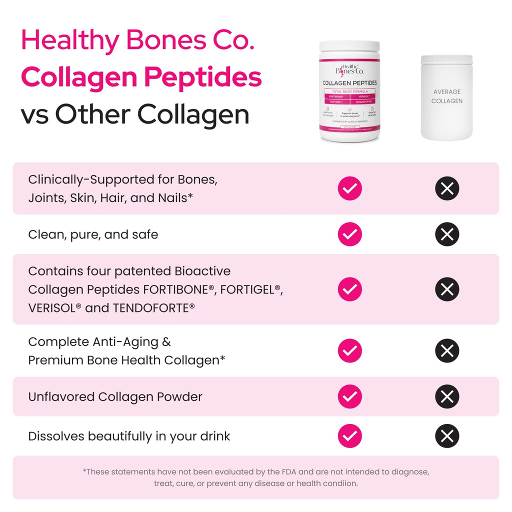 Healthy Bones Co. FORTIBONE Premium Bone Health Collagen Peptides