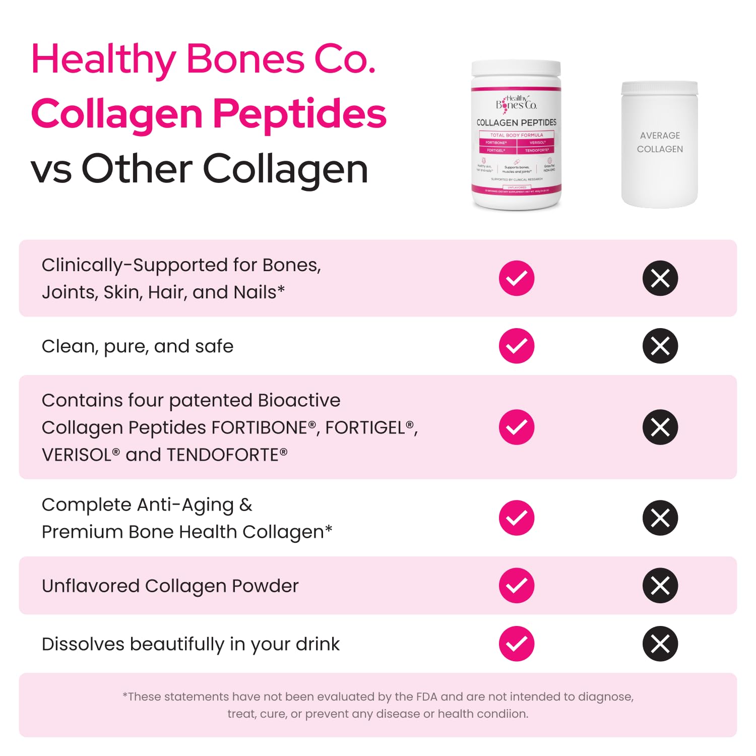 Healthy Bones Co. FORTIBONE Premium Bone Health Collagen Peptides