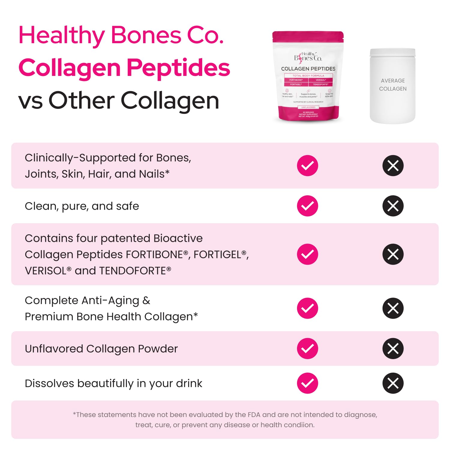Healthy Bones Co. FORTIBONE Premium Bone Health Collagen Peptides with FORTIGEL, VERISOL & TENDOFORTE | 30 Servings