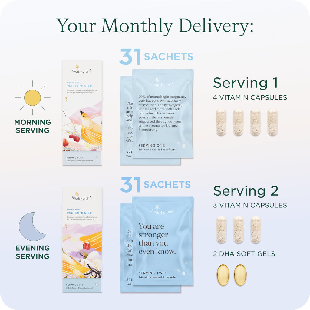 HealthyNest 2nd Trimester Prenatal Vitamin | Fetal Brain Development Support | 31 Day Supply