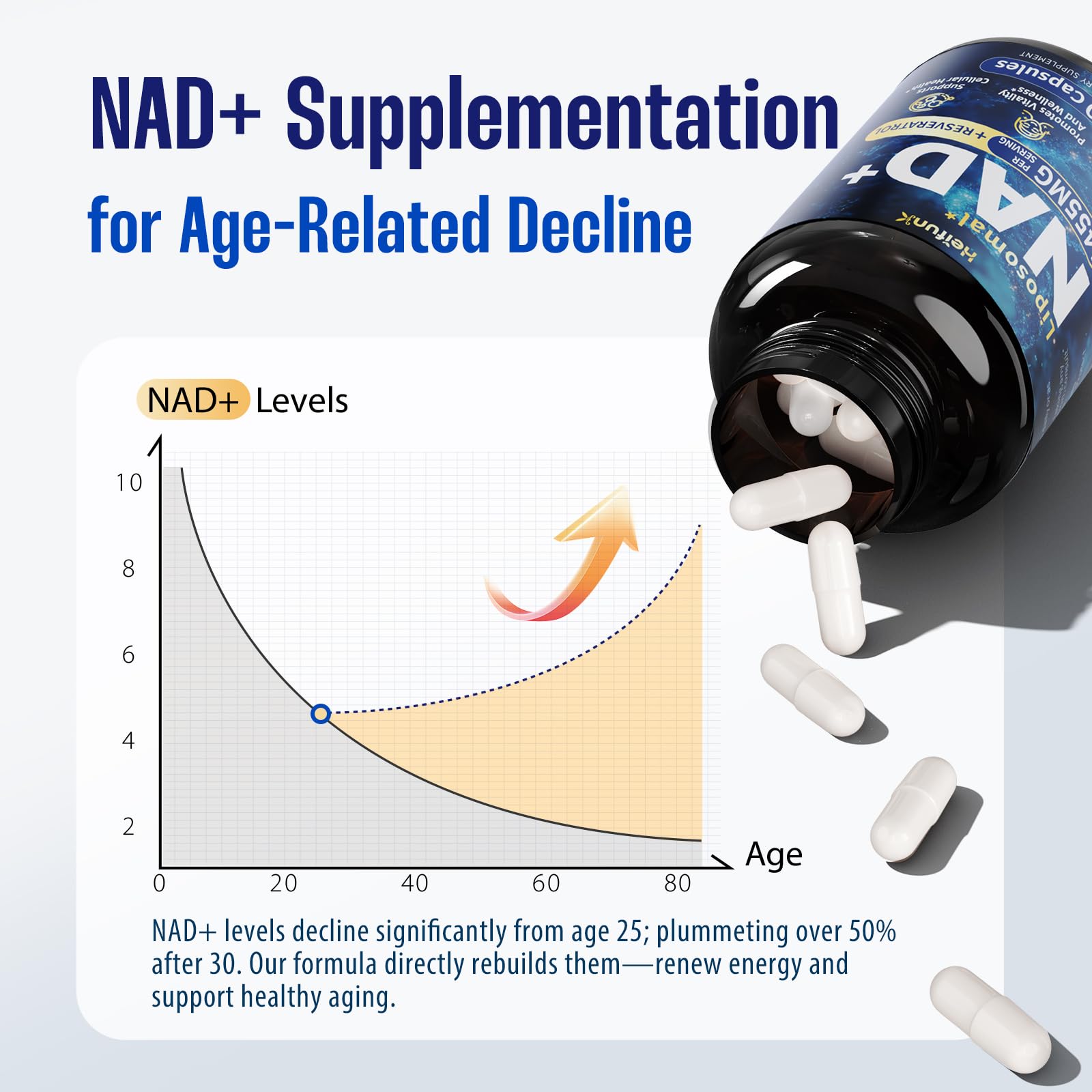 heifunk NAD+ Supplement | 1455mg Liposomal NAD+ with Resveratrol, CoQ10 & PQQ | 90 Vegan Capsules for Energy, Focus & Healthy Aging