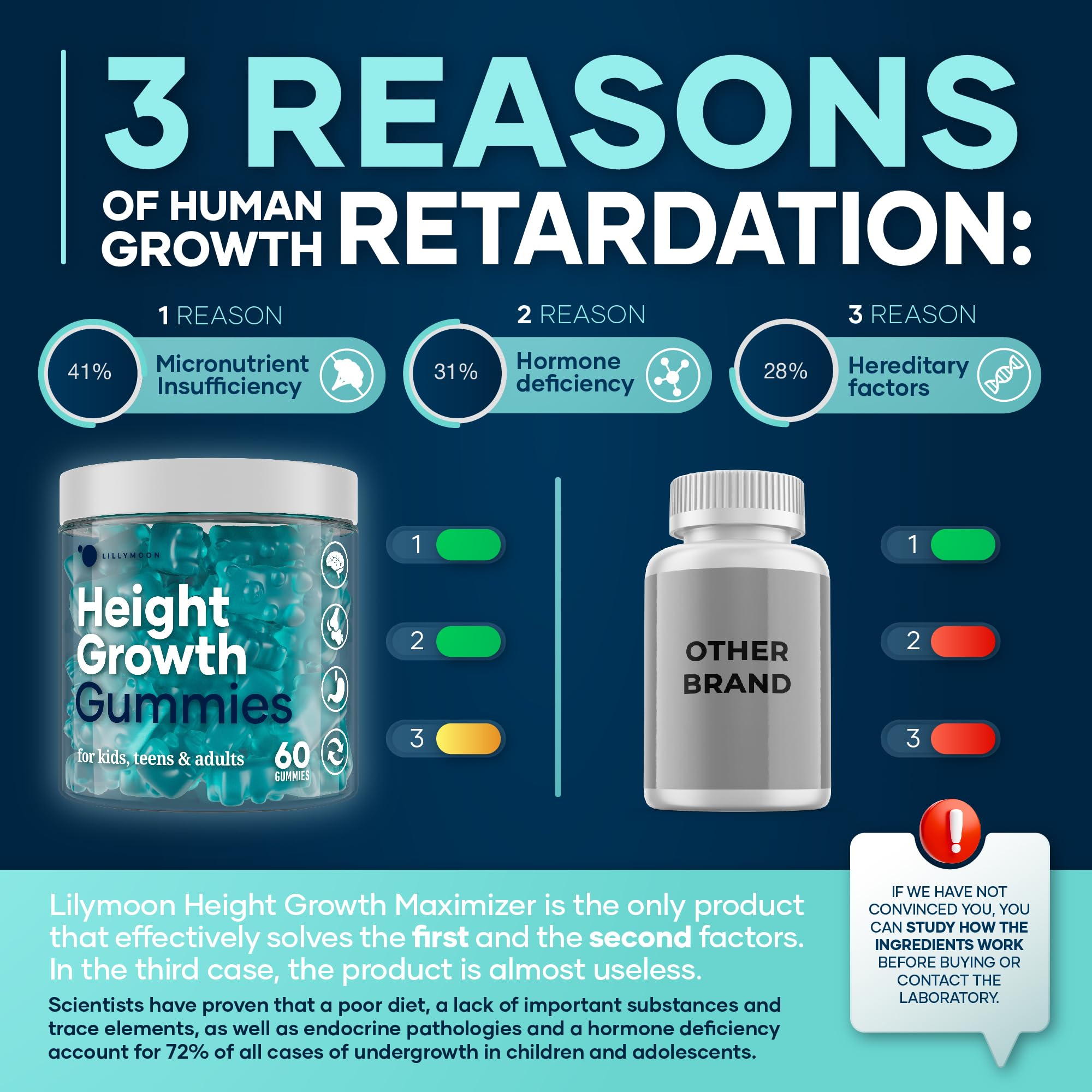 Height Growth Gummies – Multivitamin Growth Support for Adults & Kids