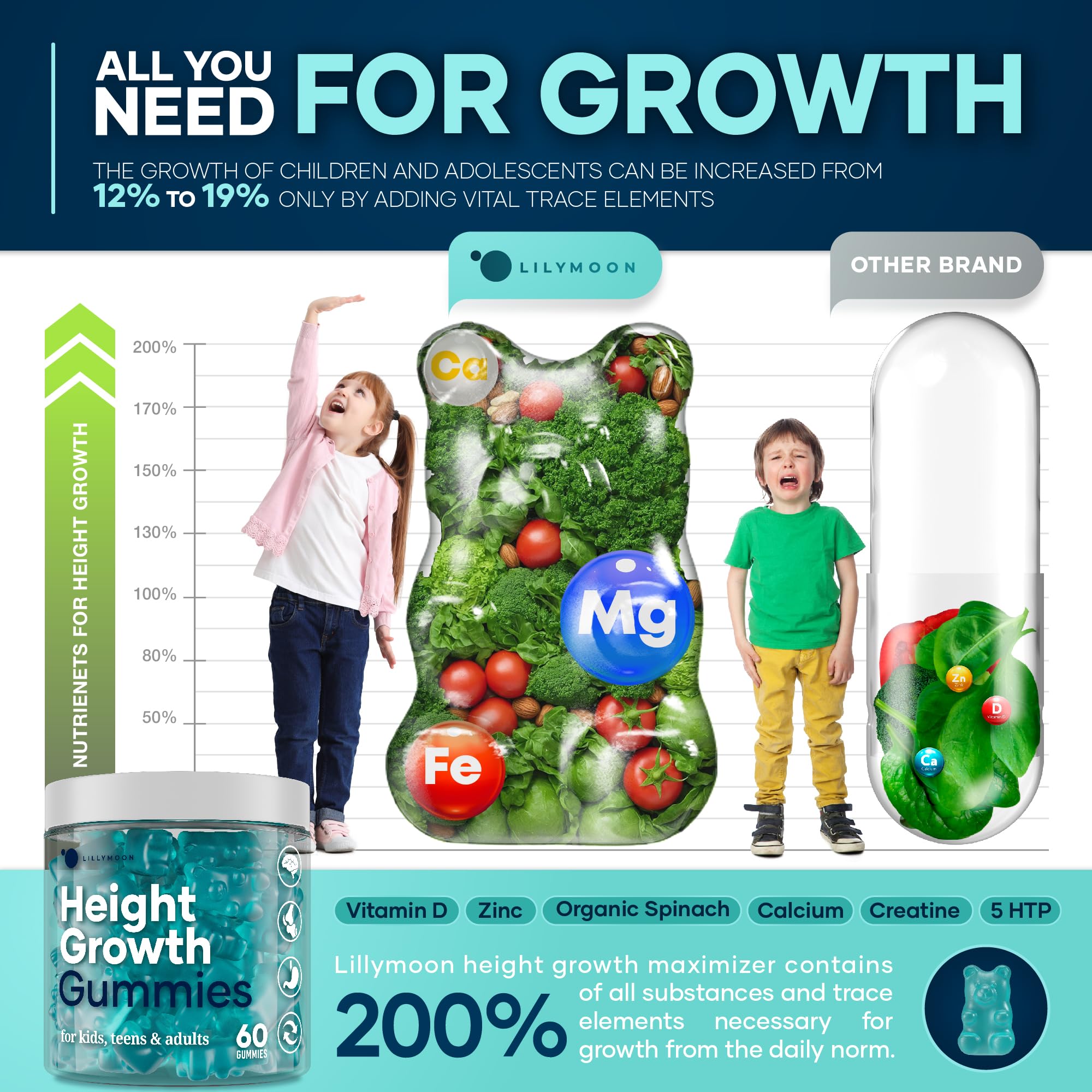 Height Growth Gummies – Multivitamin Growth Support for Adults & Kids