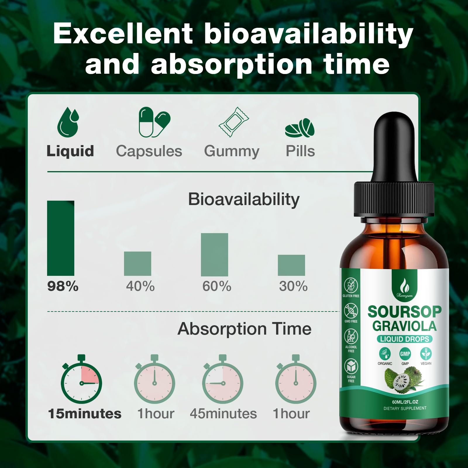Hemyum Soursop Bitters Liquid – 2 Pack, 7-in-1 Graviola Drops with Sea Moss