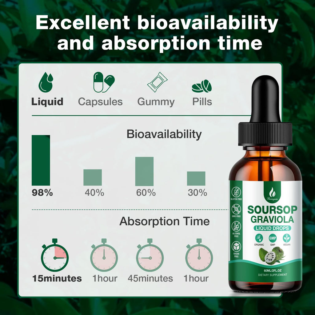 Hemyum Soursop Bitters Liquid (3 Pack) – 7-in-1 Graviola Drops with Organic Sea Moss, 6 oz (180 ml)