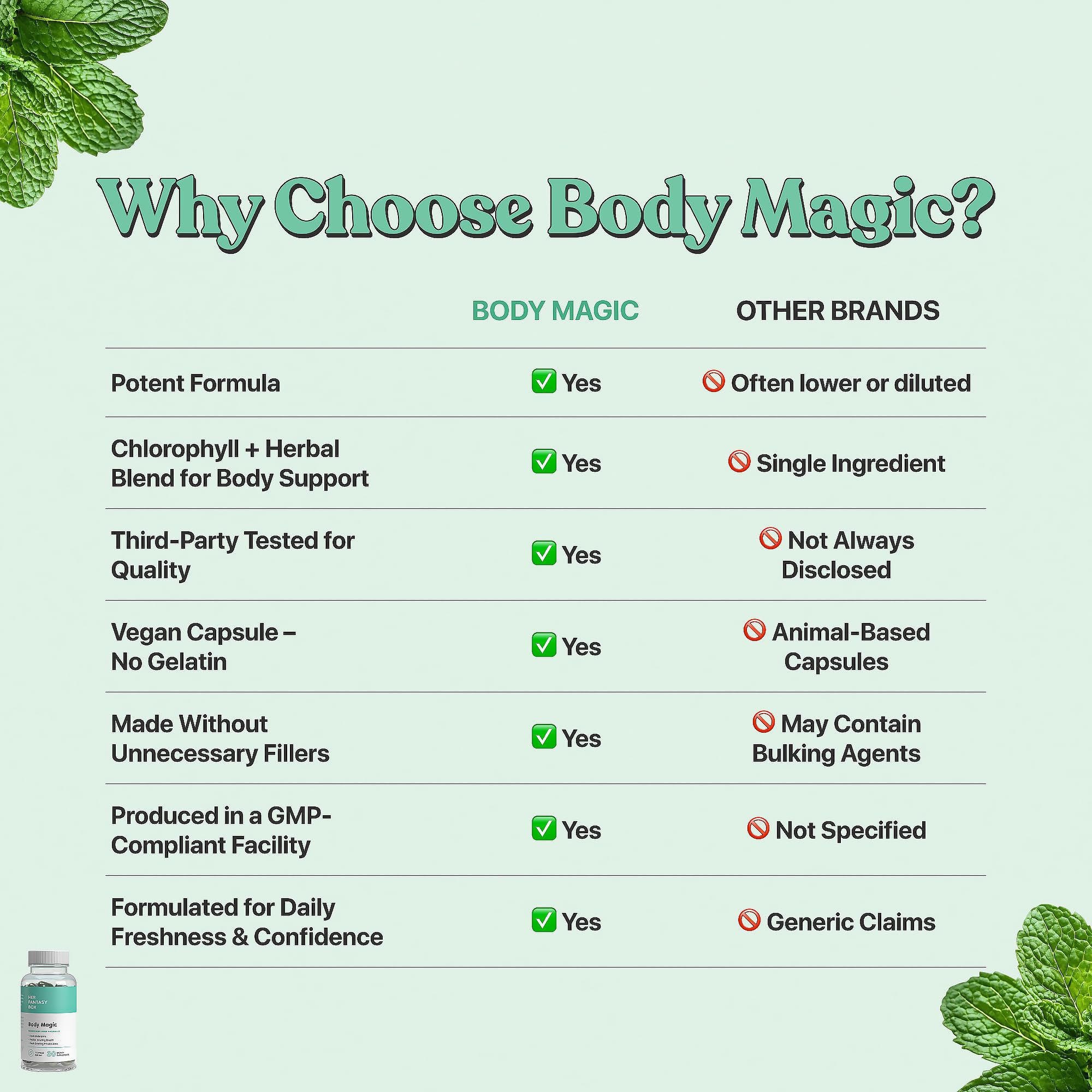 Her Fantasy Box | Body Magic Chlorophyll Capsules - 30 Vegan Capsules