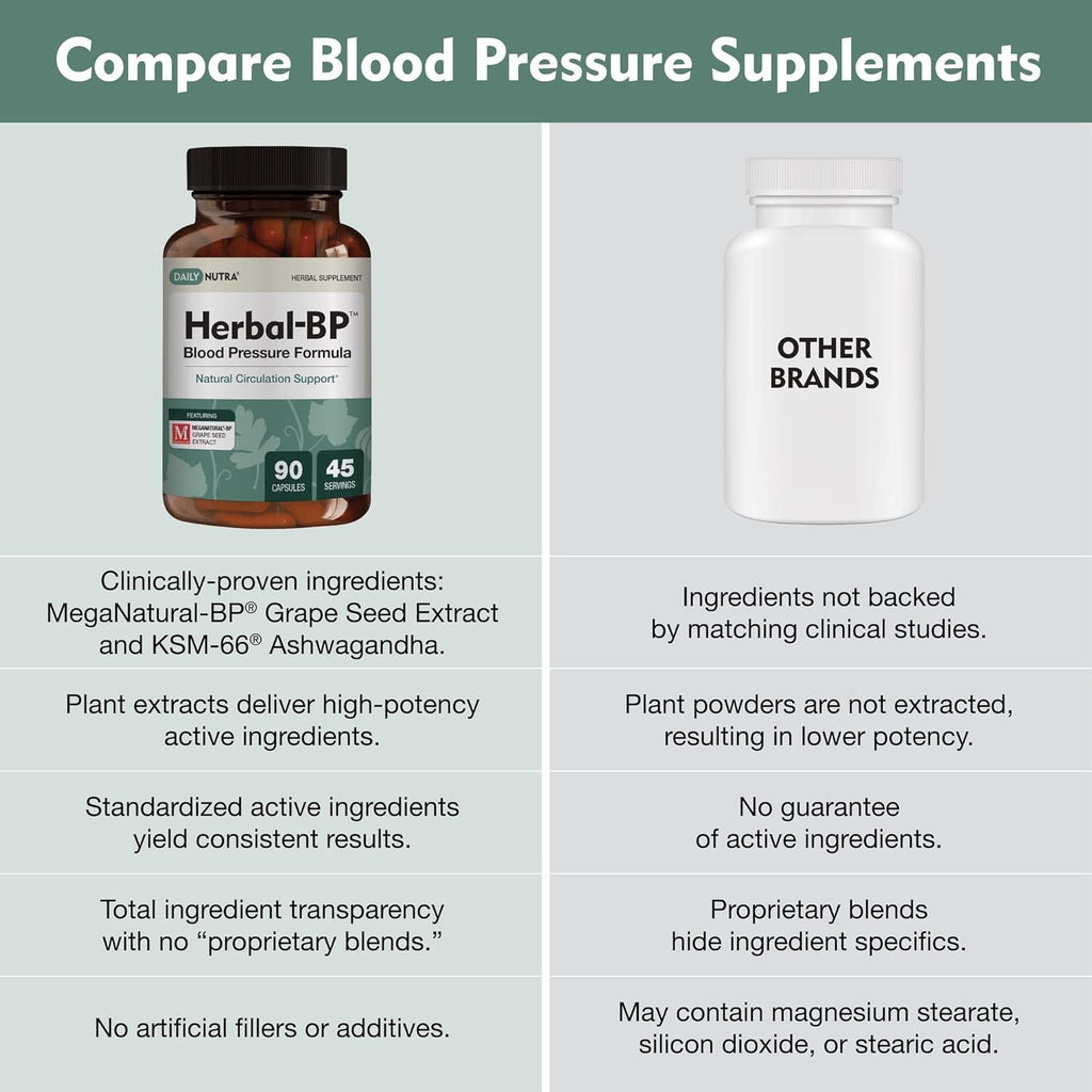Herbal-BP Natural Blood Pressure Supplement – 3-Pack (Grape Seed, Garlic, Hawthorn)