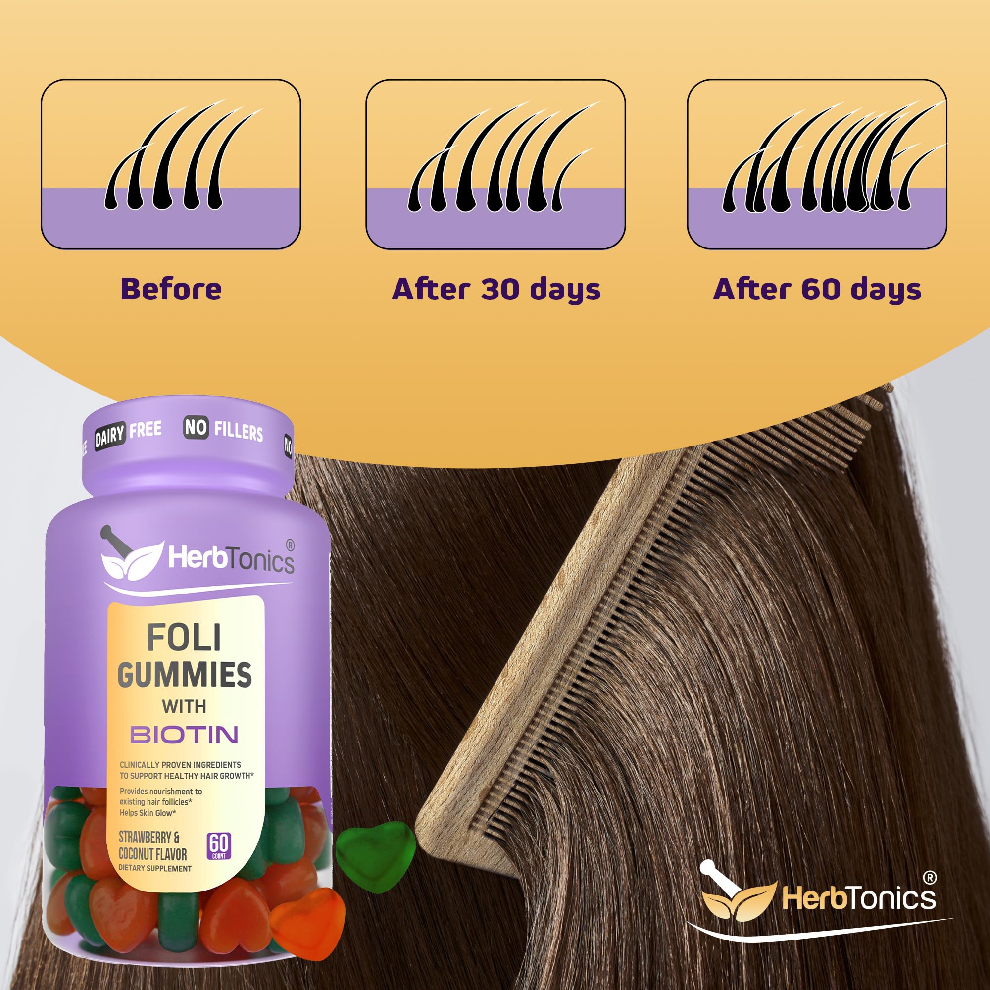 Herbtonics Foli Biotin Gummies – Hair Growth Vitamins for Women & Men | Sugarfree, 60 Count