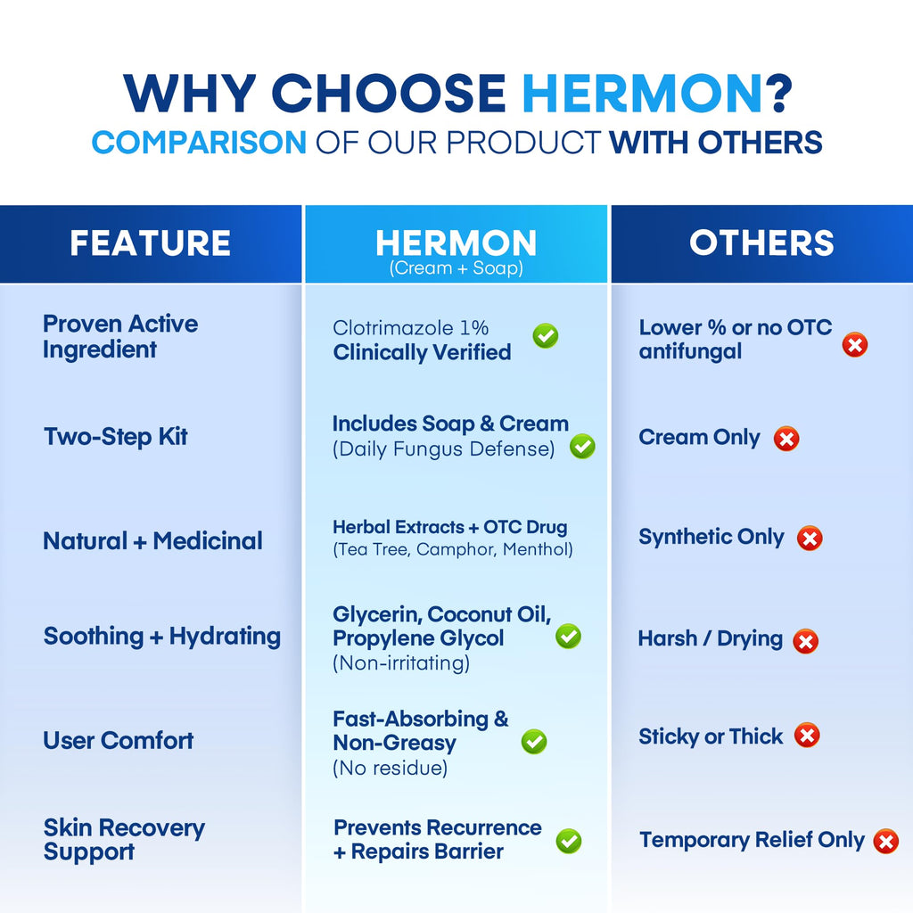Hermon Clotrimazole Antifungal Treatment Kit – Cream & Soap for Athlete's Foot, Ringworm & Jock Itch