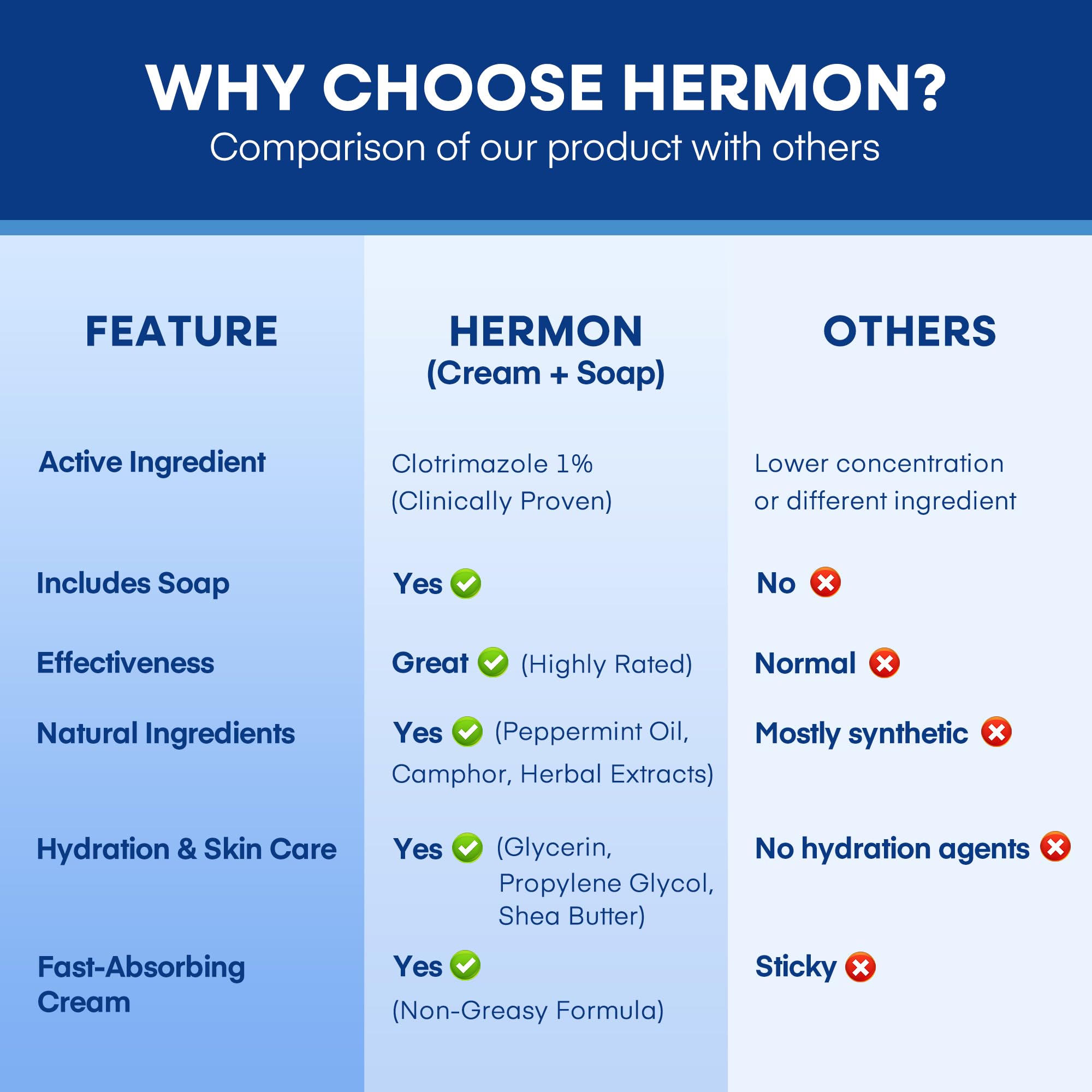 Hermon Tinea Versicolor Treatment Kit – Fast-Acting Cream 2oz & Soap 4oz