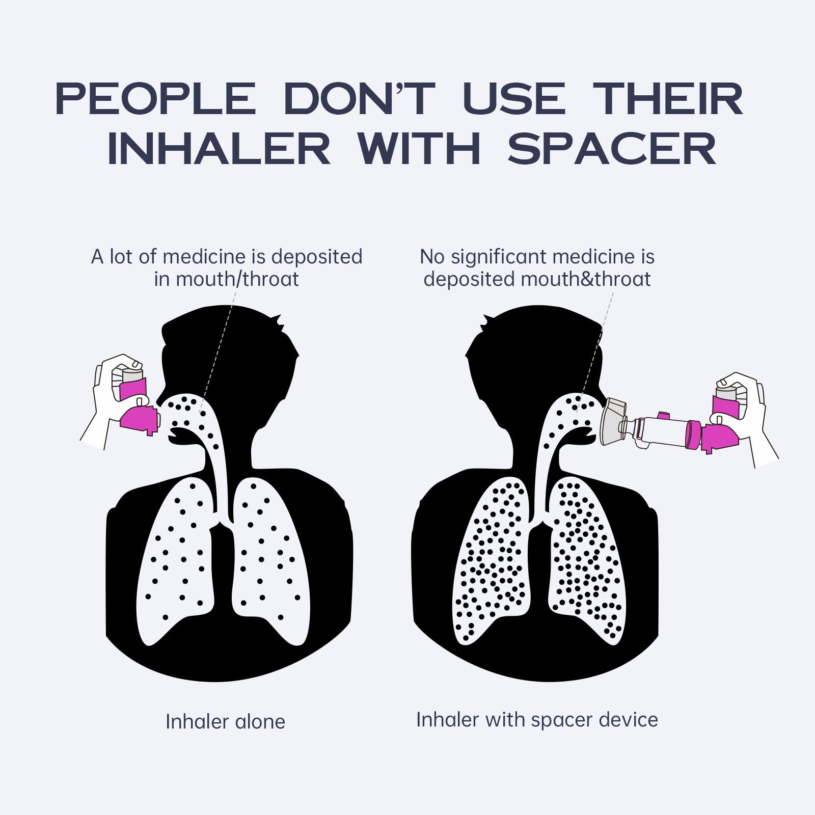 HEWEJA Nessi OTC Spacer - Handheld Inhaler Spacer for All Ages (Anti-Static, Purple Kids)