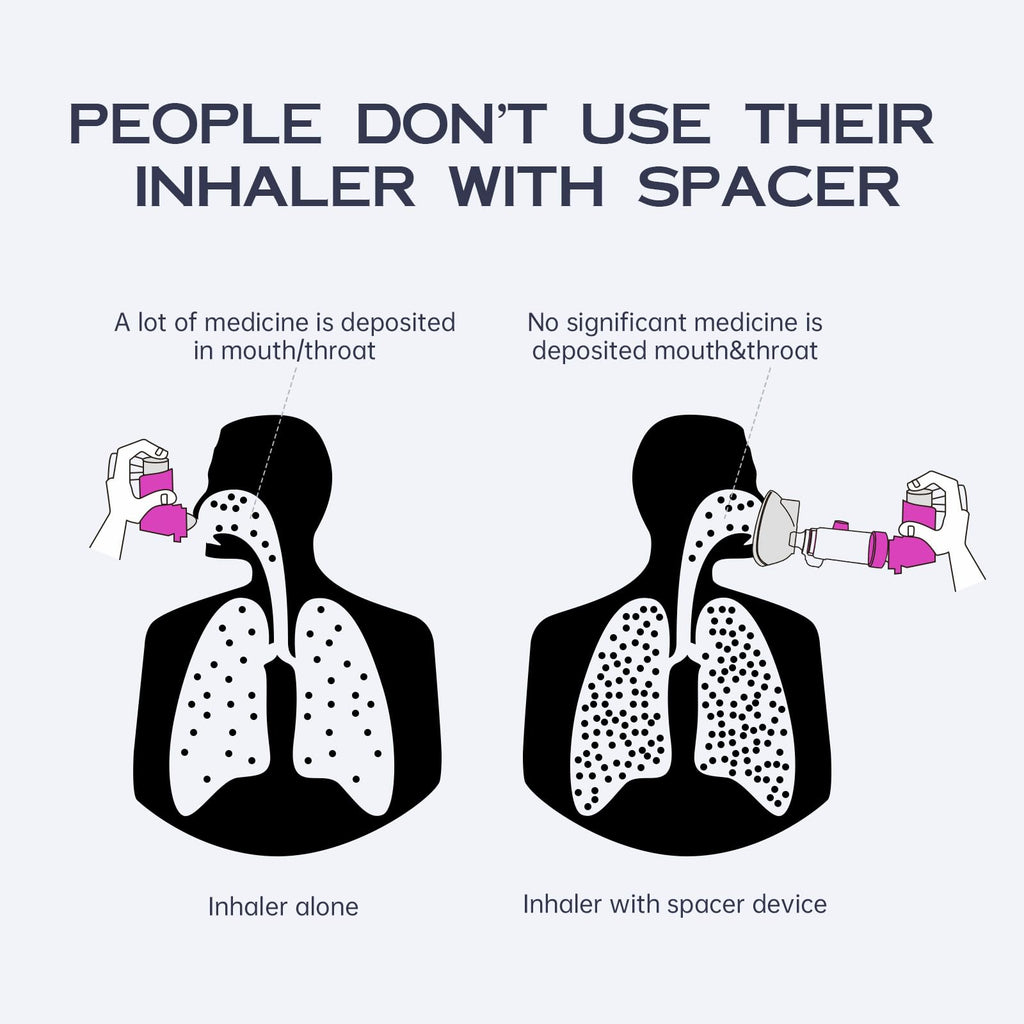 HEWEJA NESSI OTC Spacer - Handheld Inhaler Spacer for Infants, Children & Adults (Purple)
