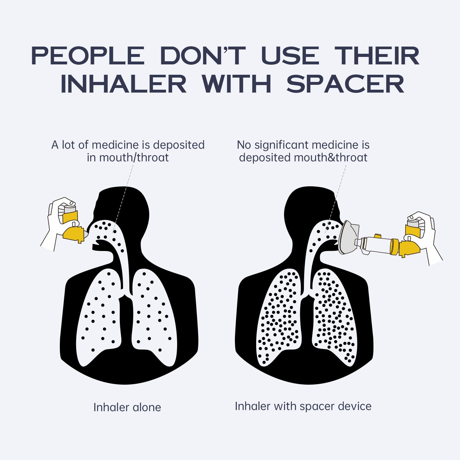 HEWEJA NESSI OTC Spacer — Handheld Inhaler Spacer for All Ages | Anti-Static, Portable, Easy-Clean with Soft Silicone Mask (Yellow - Adult)