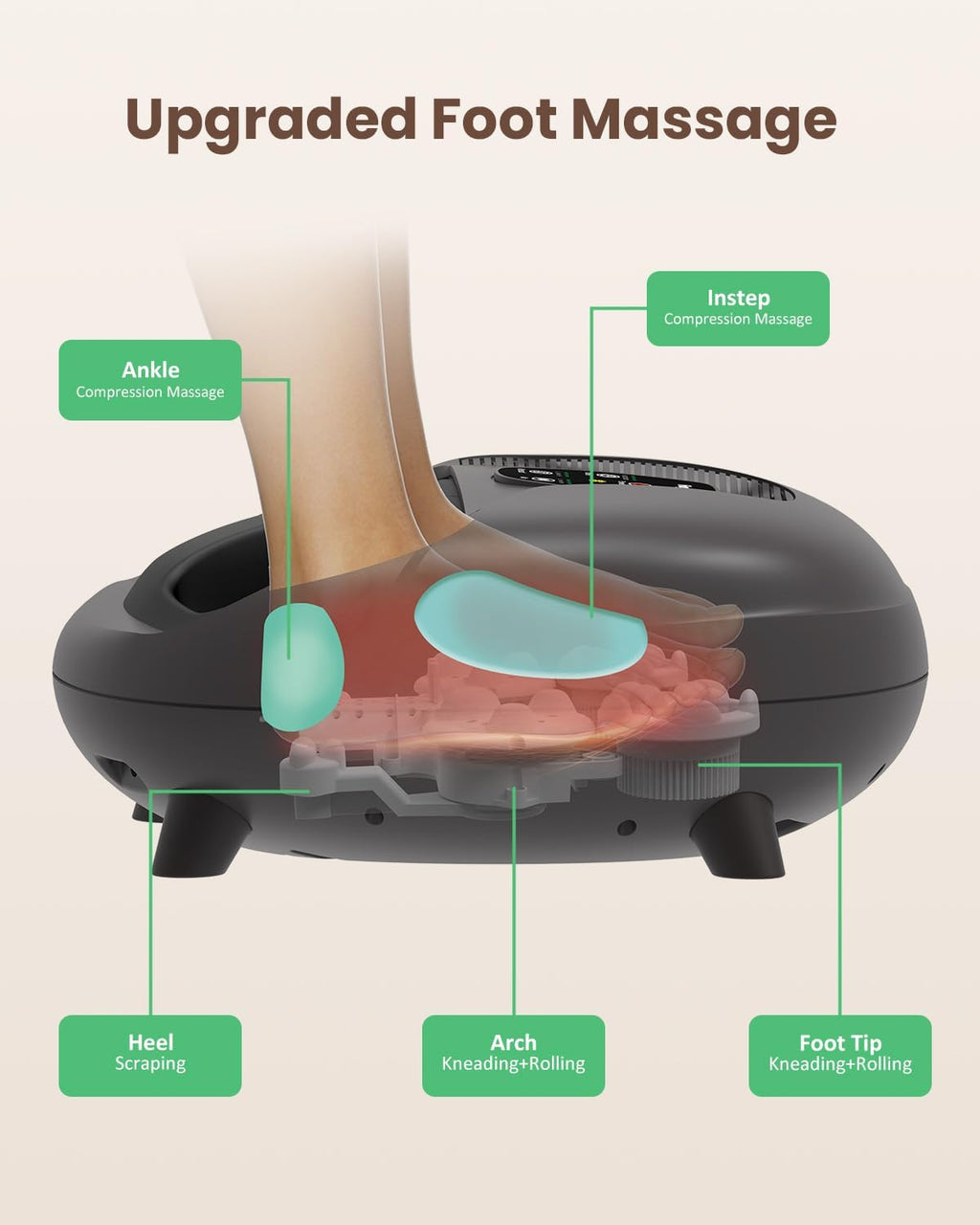 Heycool Shiatsu Foot Massager with Heat — Kneading, Remote, Size 14