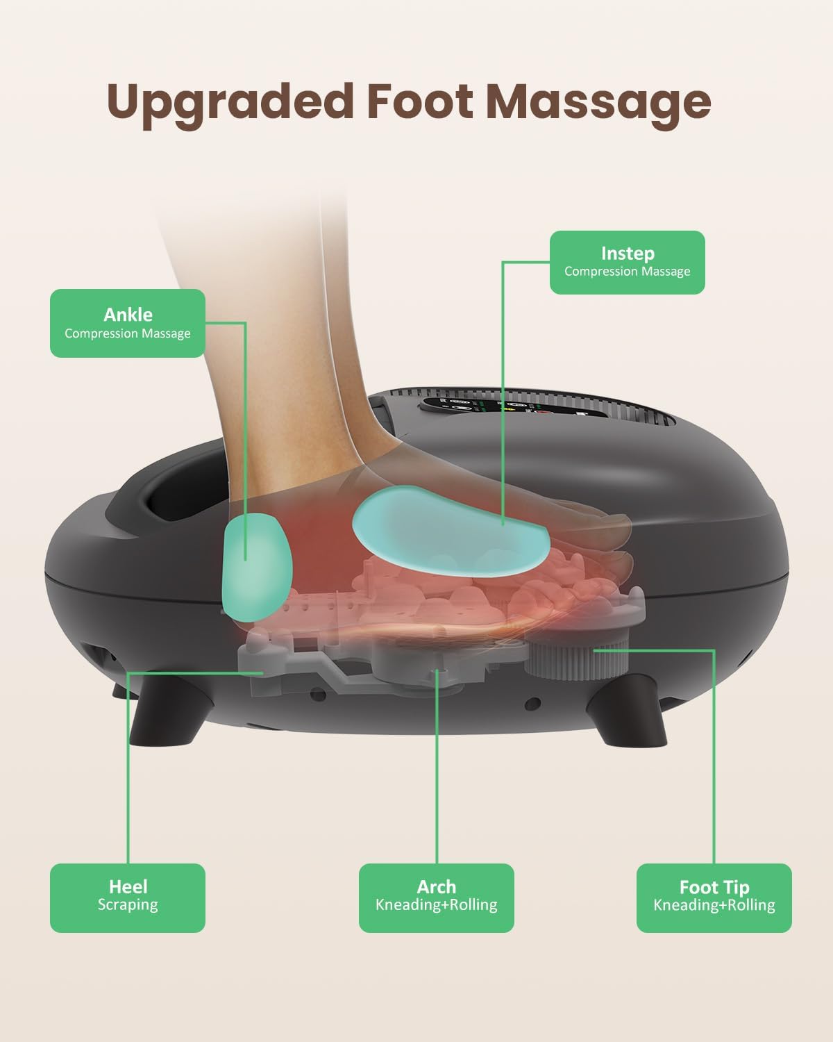 Heycool Shiatsu Foot Massager with Heat — Kneading, Remote, Size 14