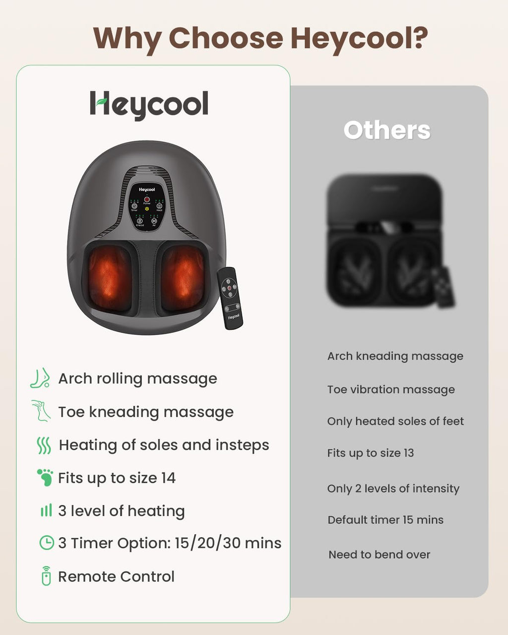 Heycool Shiatsu Foot Massager with Heat — Kneading, Remote, Size 14