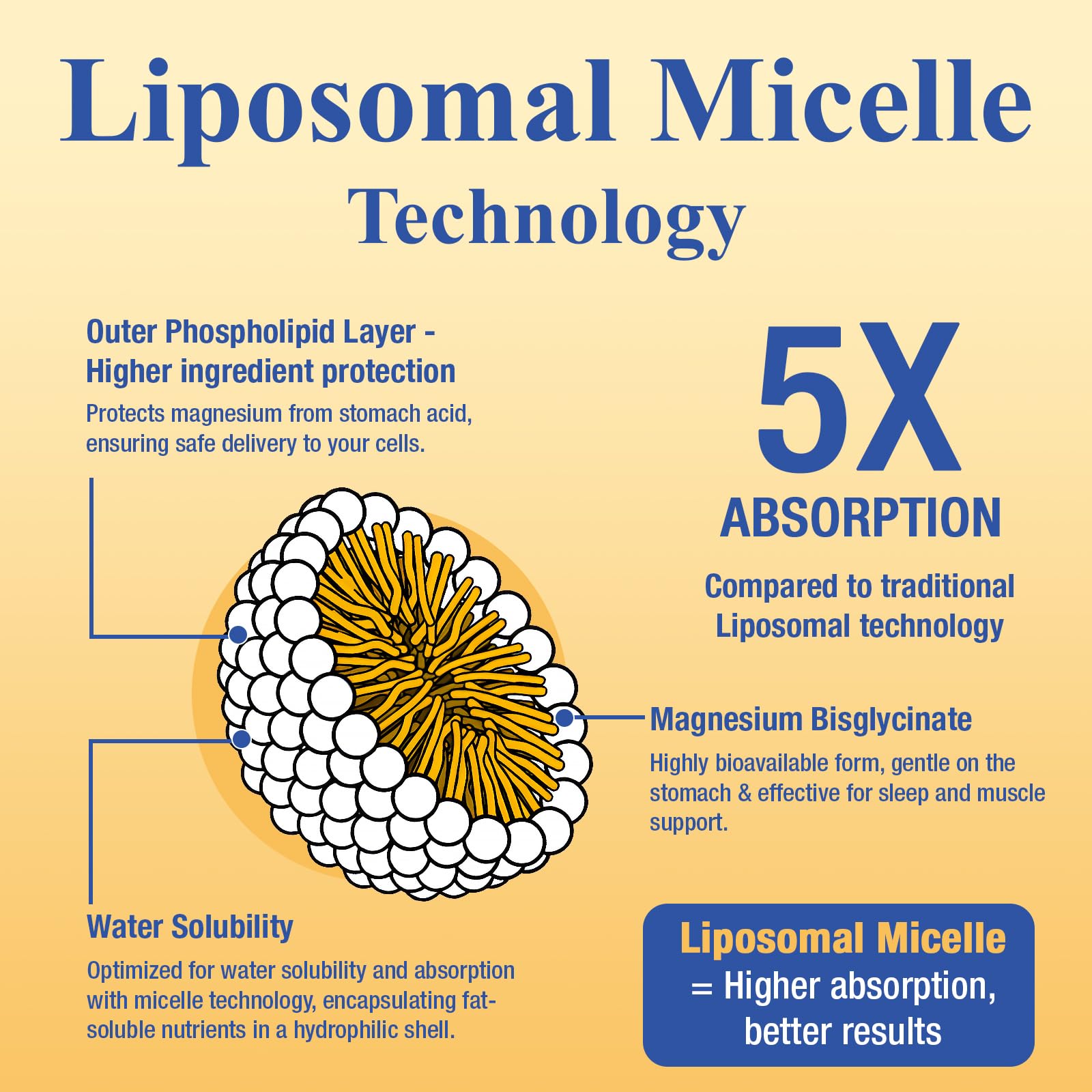 Magnesium Bisglycinate – High-Absorption Liposomal Liquid Magnesium (60ml)