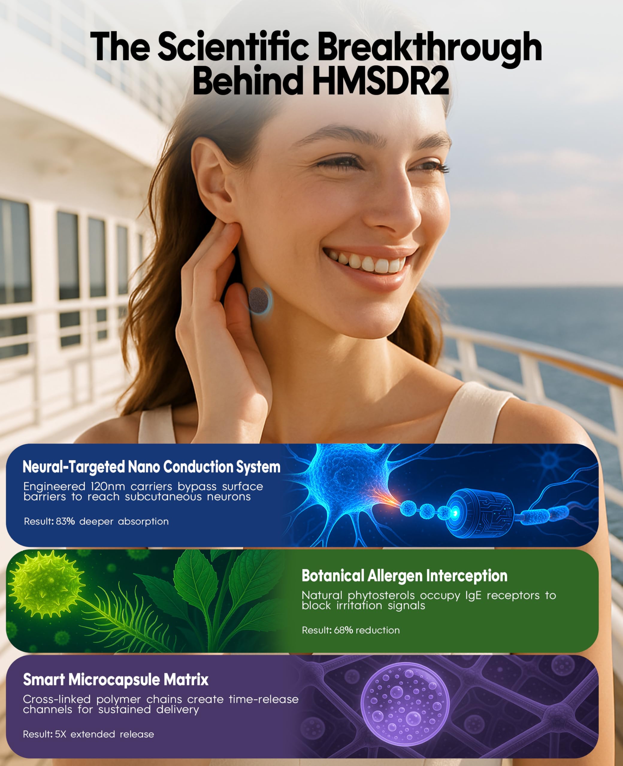Hionfurt HMSDR2 32ct Motion Sickness Patches – Non-Drowsy, 72-Hour Travel Relief