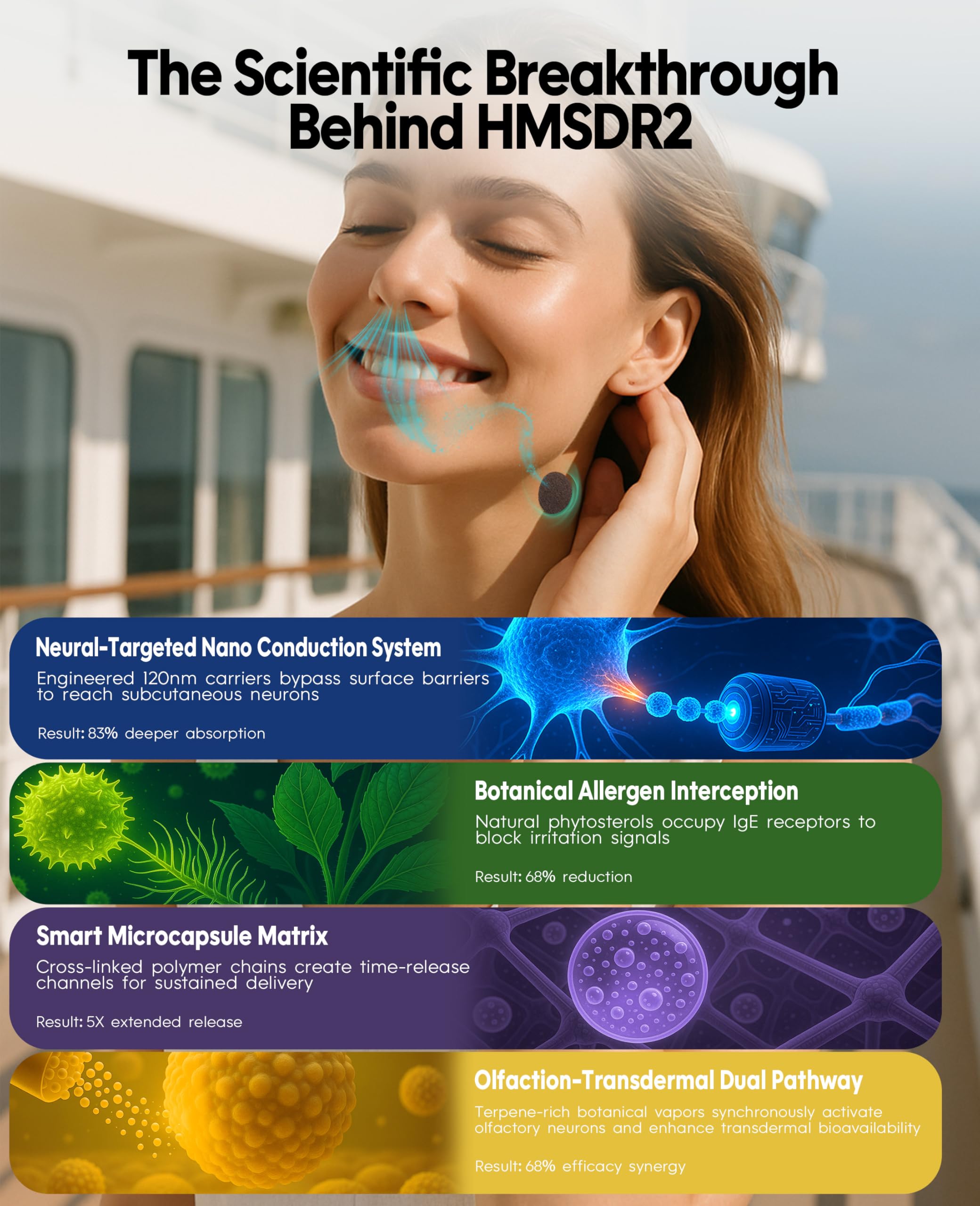 Hionfurt HMSDR2 16ct Motion Sickness Patches with Lemon – Non-Drowsy, 72H Lasting